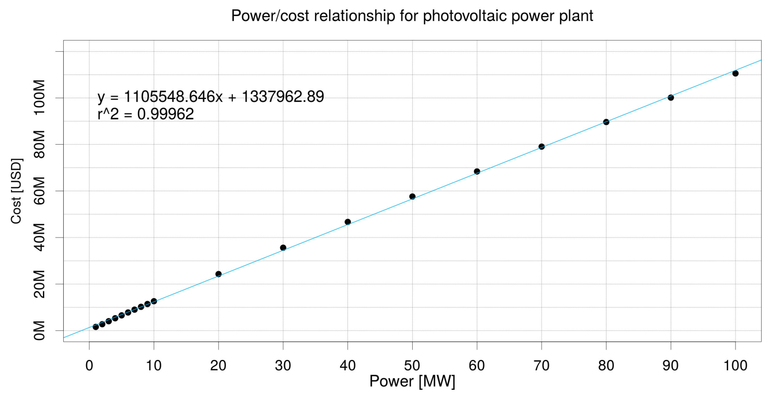 Energies 10 01062 g003 Energies 10 01062 g003