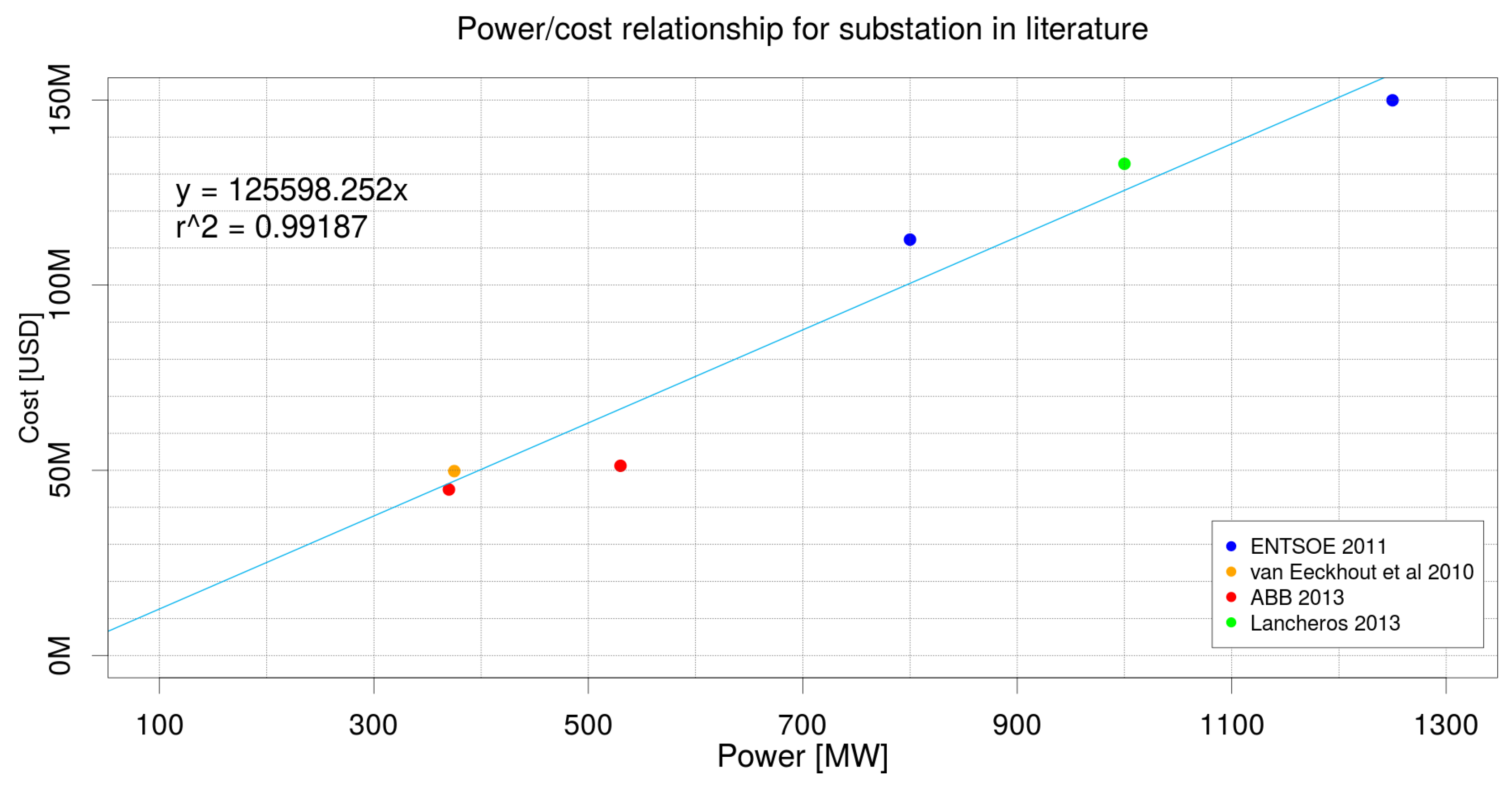 Energies 10 01062 g005 Energies 10 01062 g005