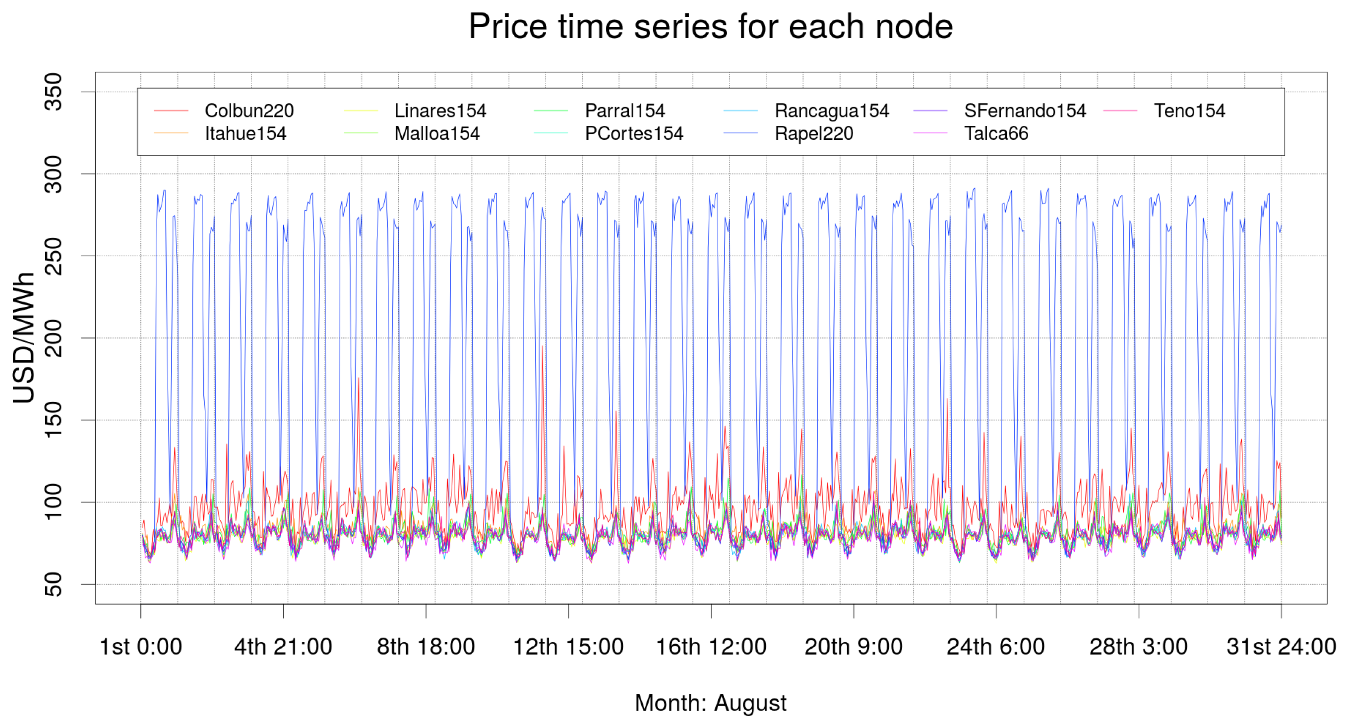 Energies 10 01062 g009 Energies 10 01062 g009