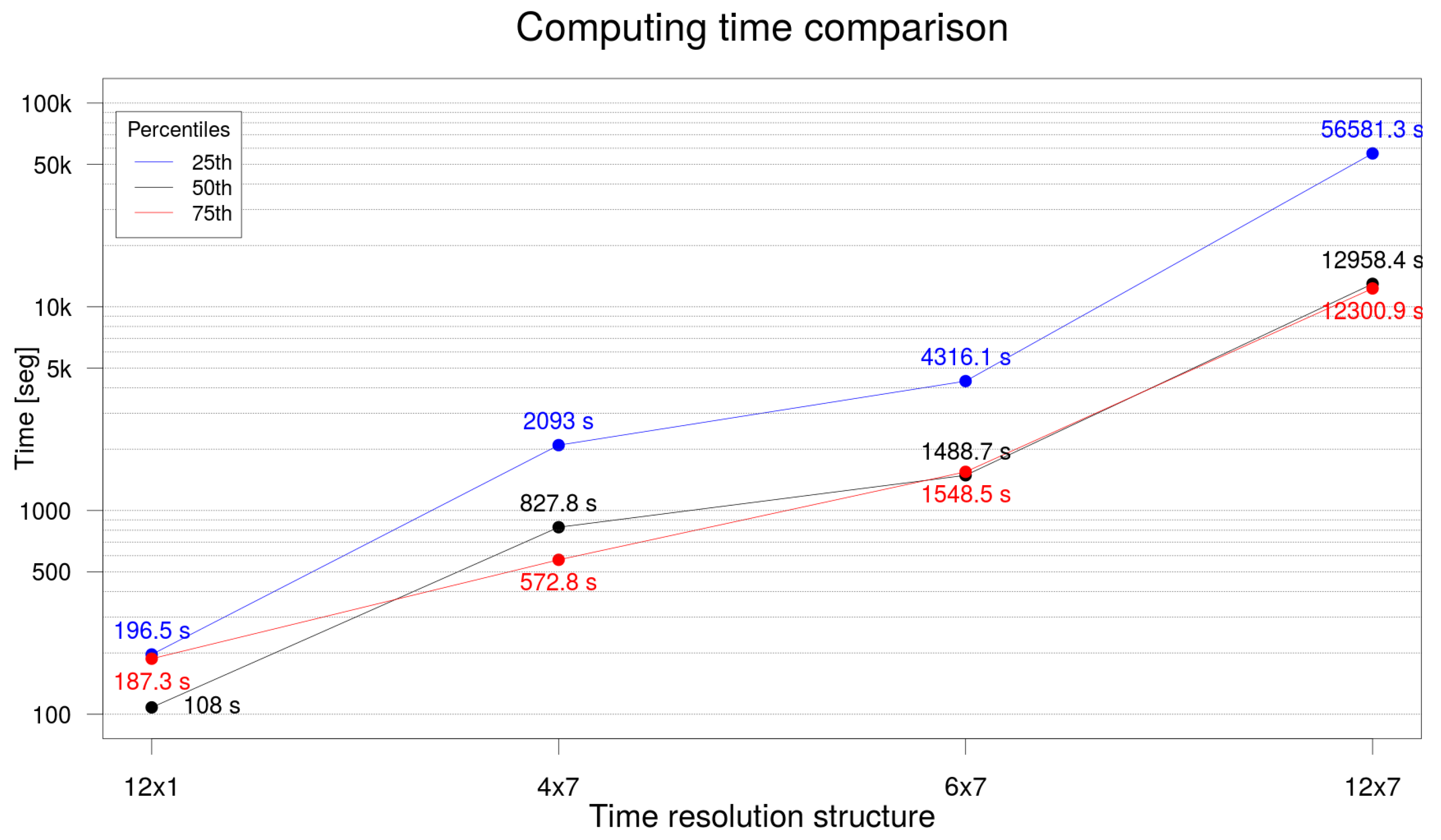 Energies 10 01062 g011 Energies 10 01062 g011