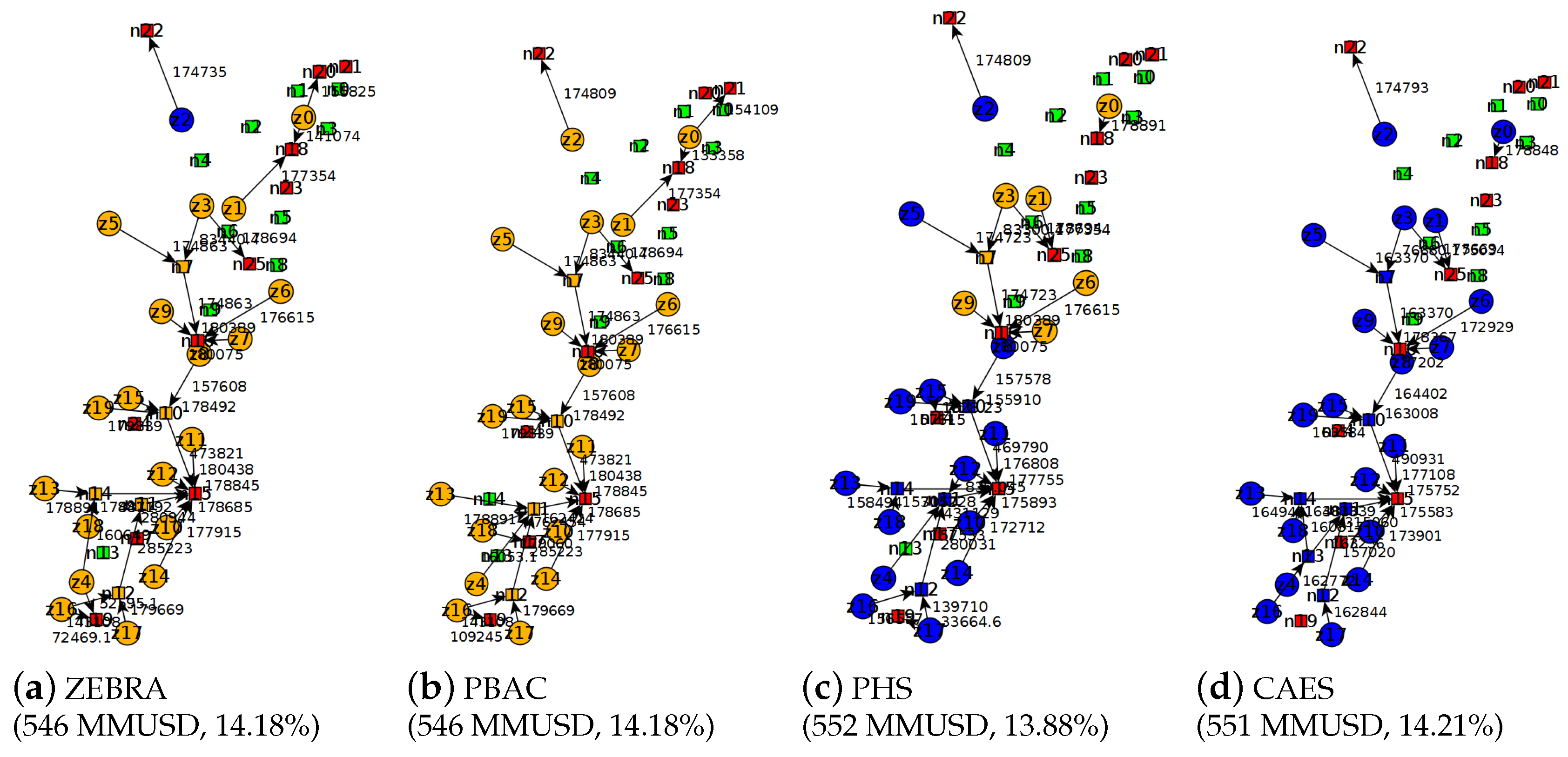 Energies 10 01062 g013 Energies 10 01062 g013