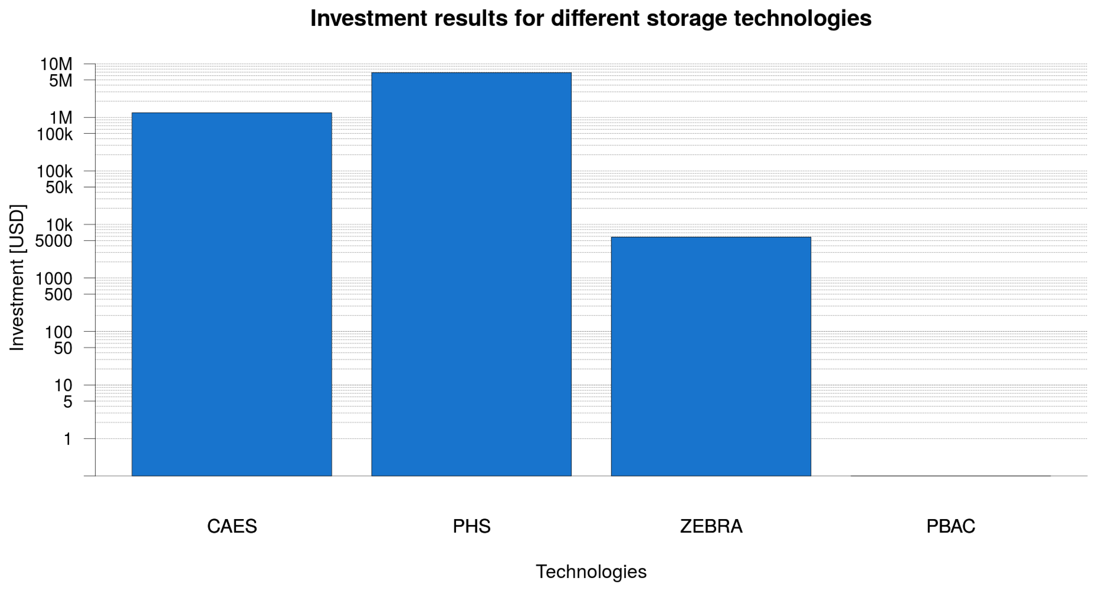 Energies 10 01062 g014 Energies 10 01062 g014