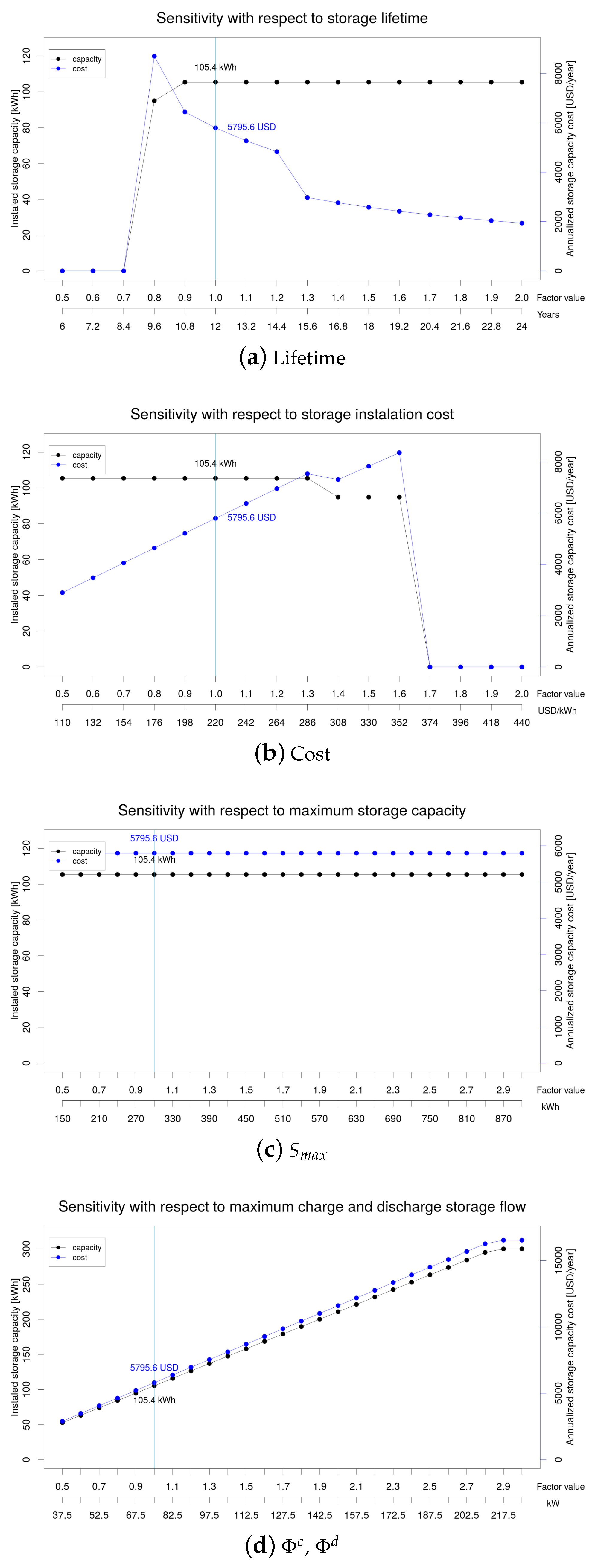 Energies 10 01062 g015 Energies 10 01062 g015