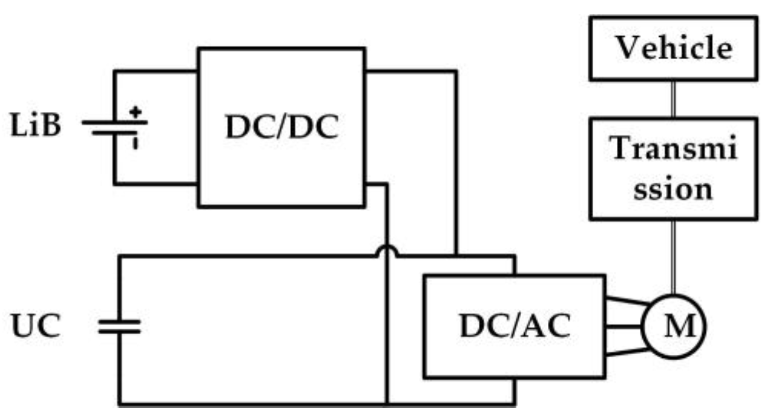 Energies 10 01063 g001 550