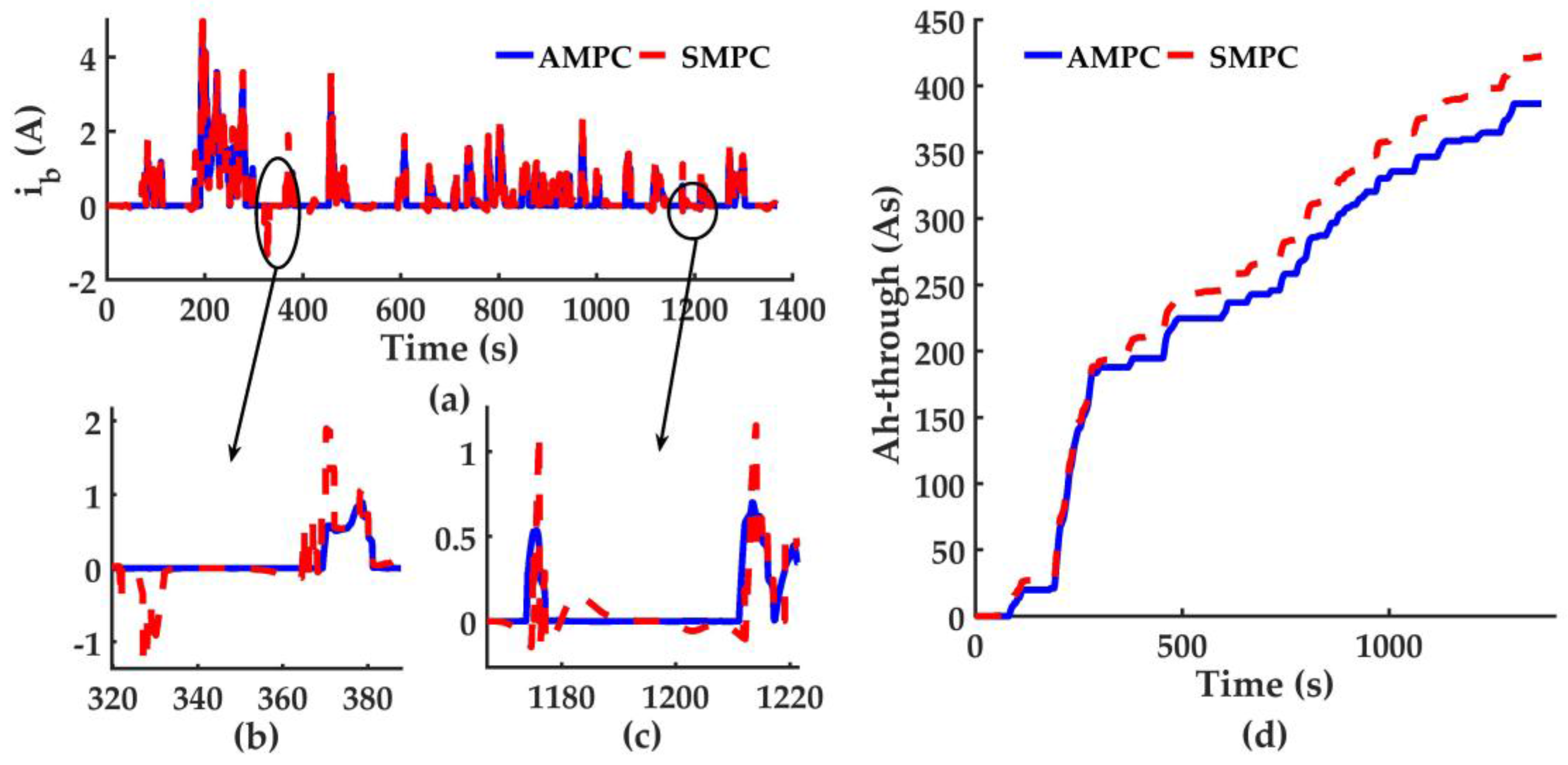 Energies 10 01063 g008 550