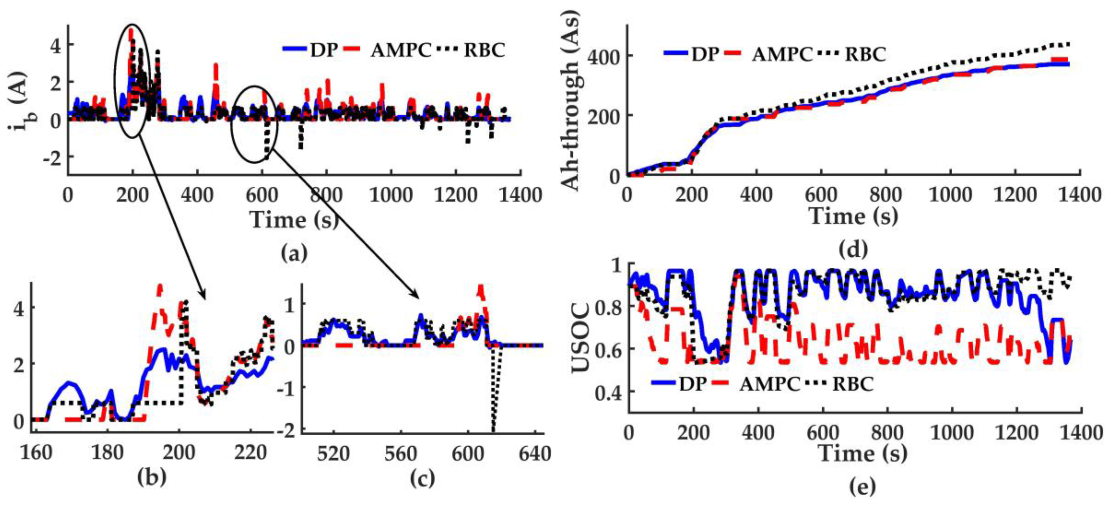 Energies 10 01063 g012 550