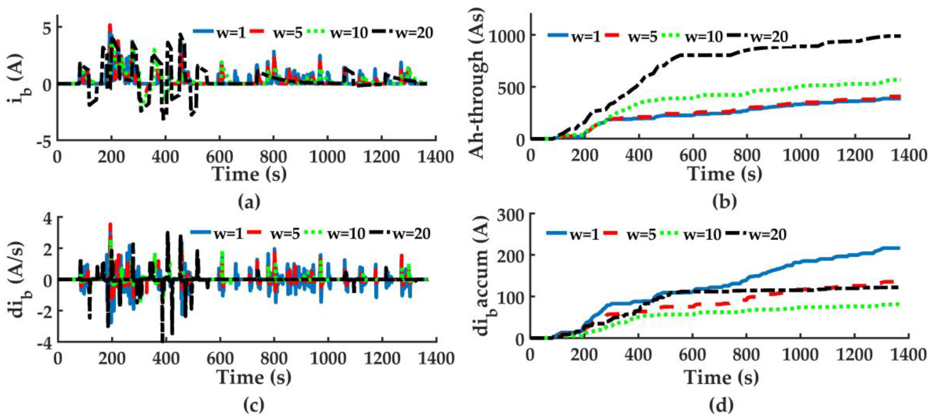 Energies 10 01063 g013 550