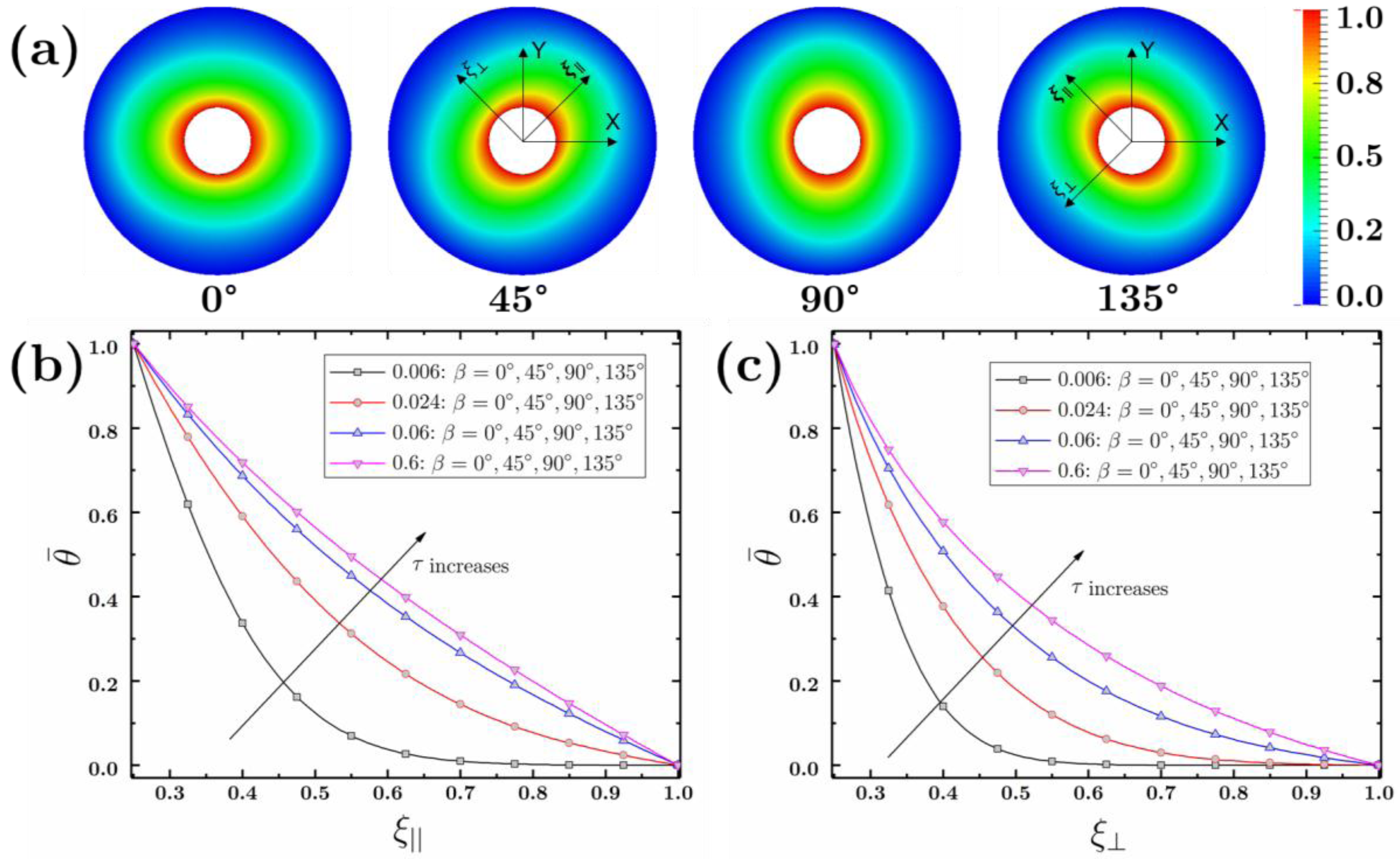 Energies 10 01065 g004 Energies 10 01065 g004
