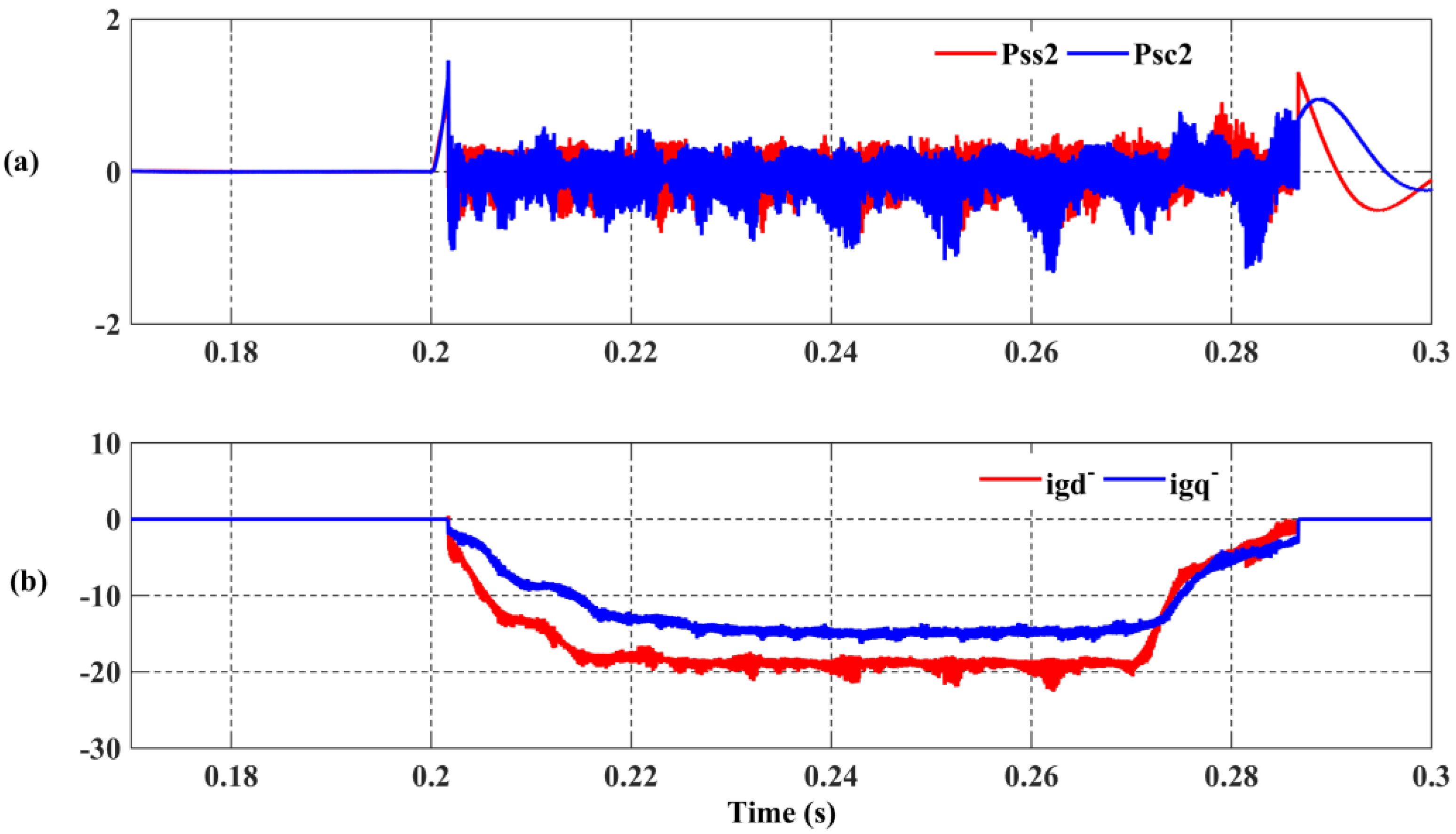 Energies 10 01067 g013 Energies 10 01067 g013