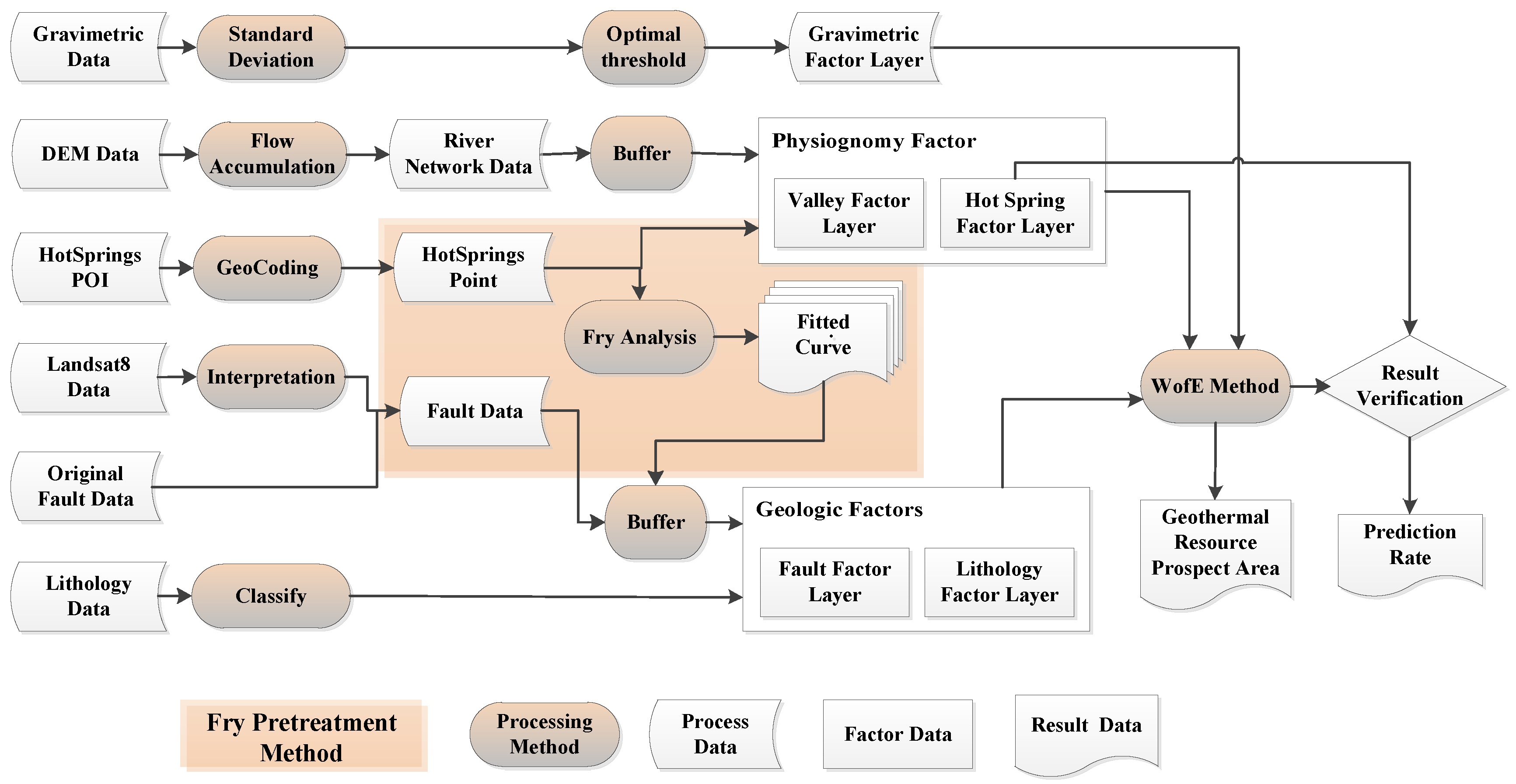 Energies 10 01069 g002 550