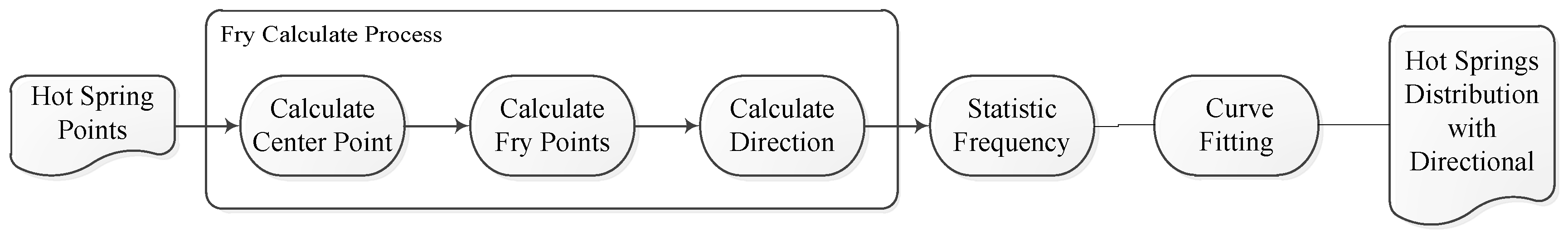 Energies 10 01069 g003 550