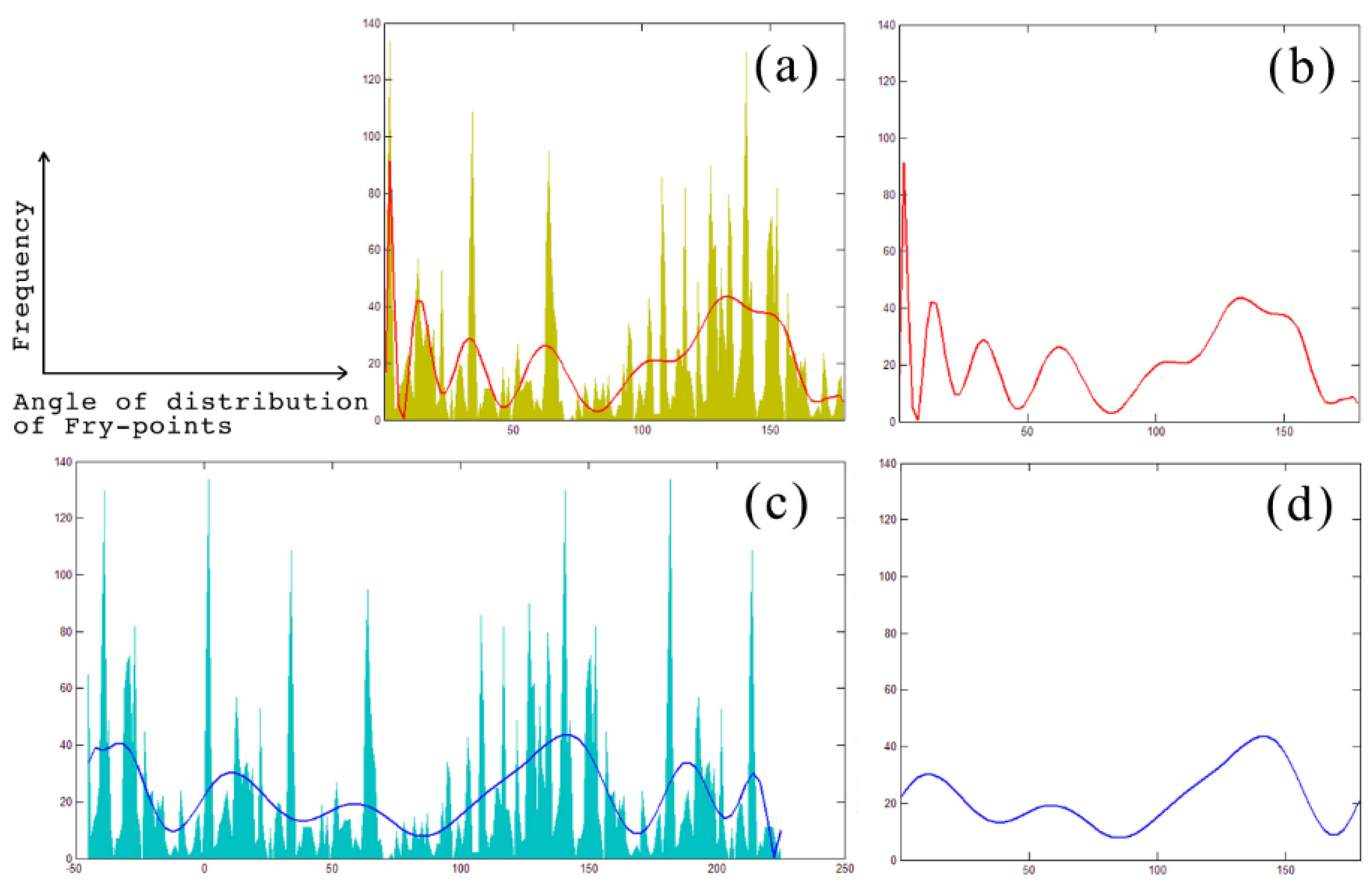 Energies 10 01069 g005 550