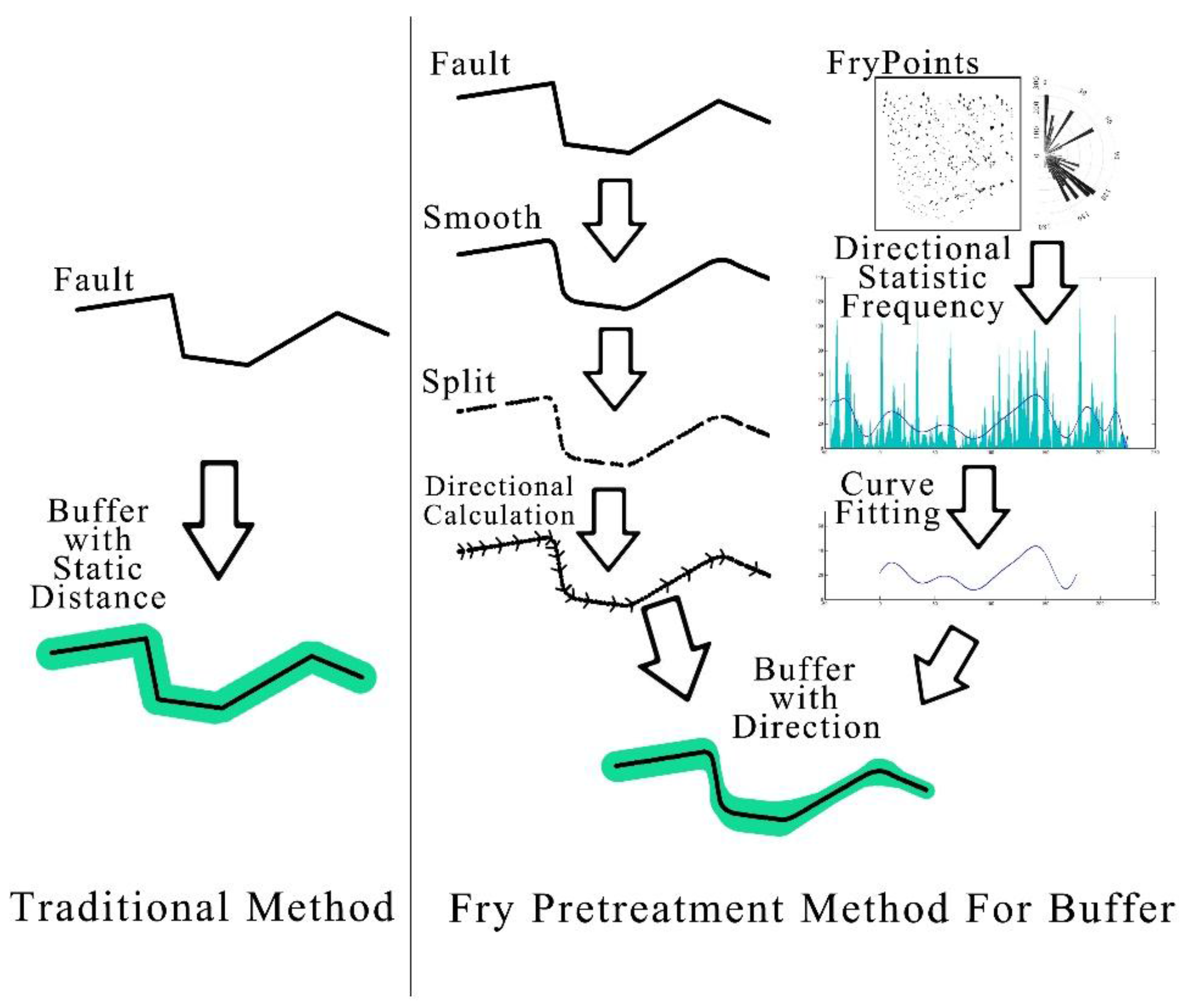 Energies 10 01069 g007 550