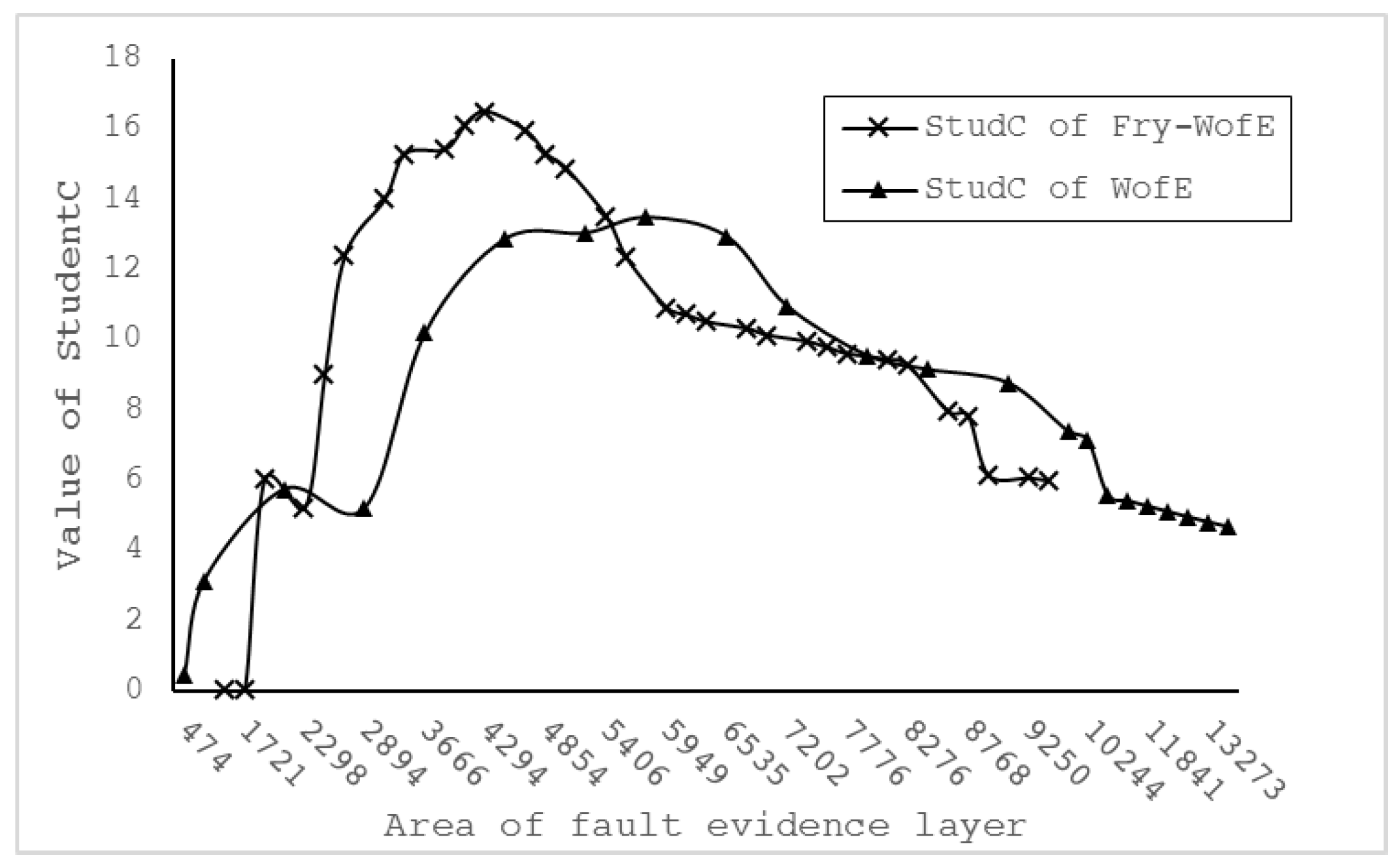 Energies 10 01069 g008 550