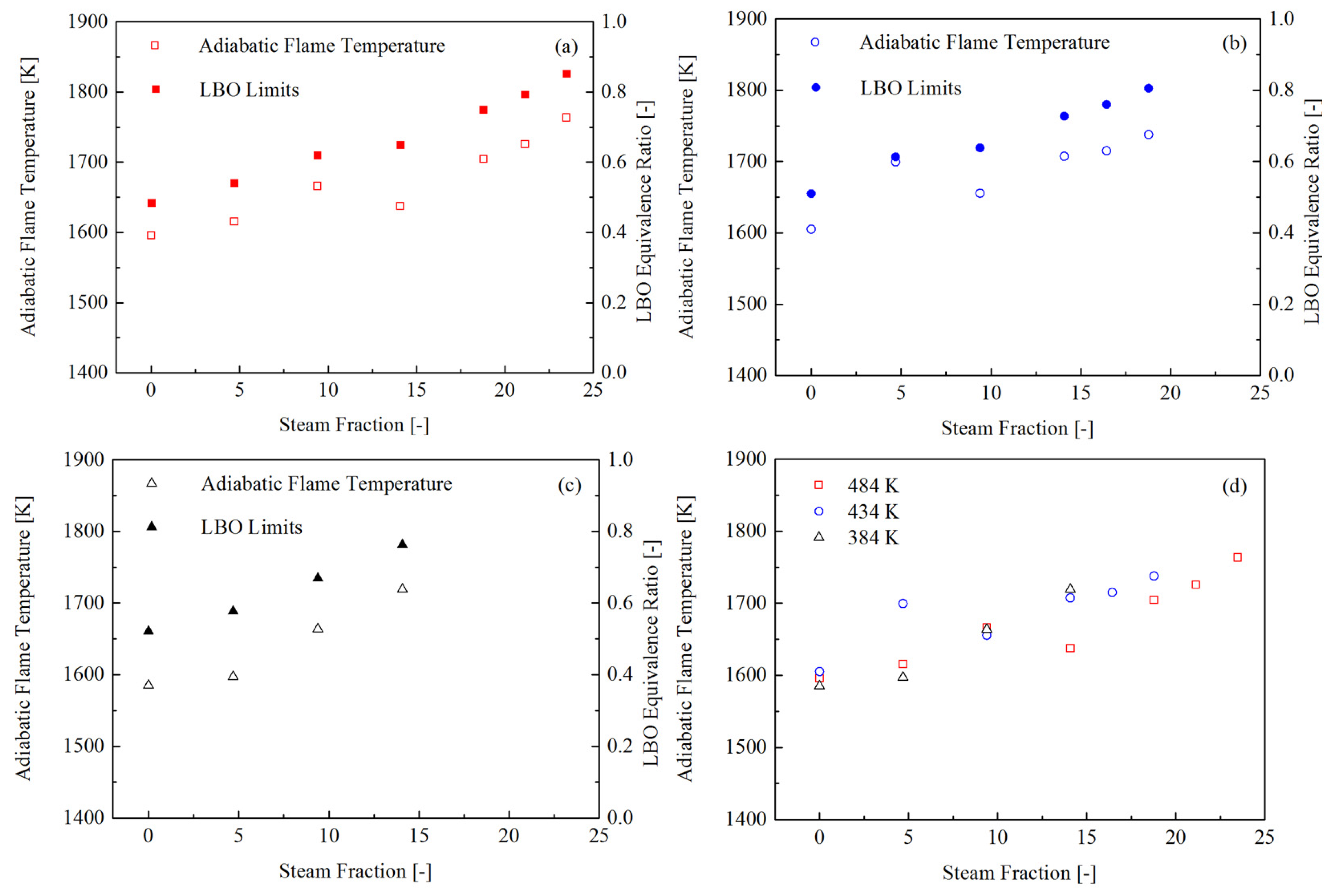 Energies 10 01070 g005 550