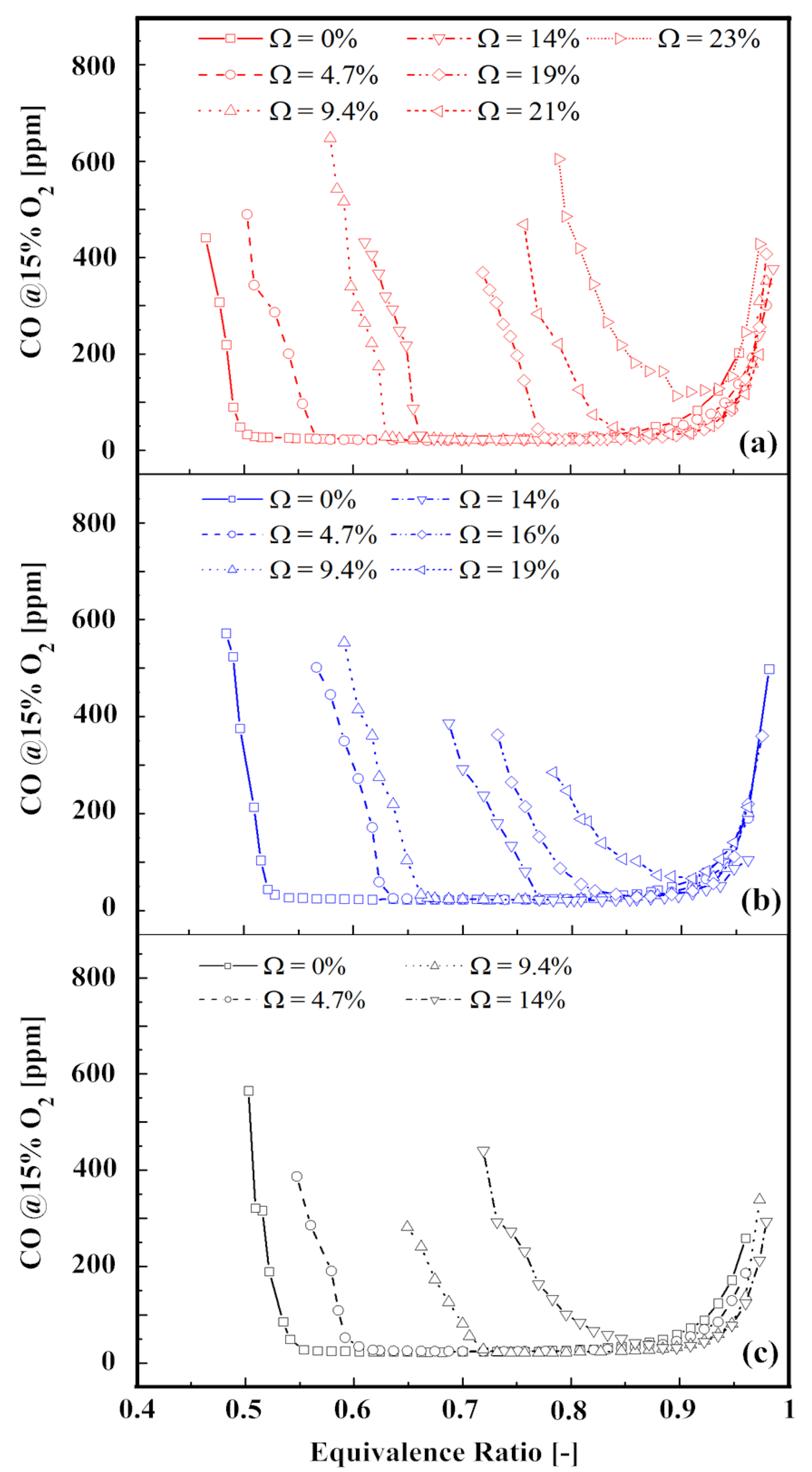 Energies 10 01070 g011 550