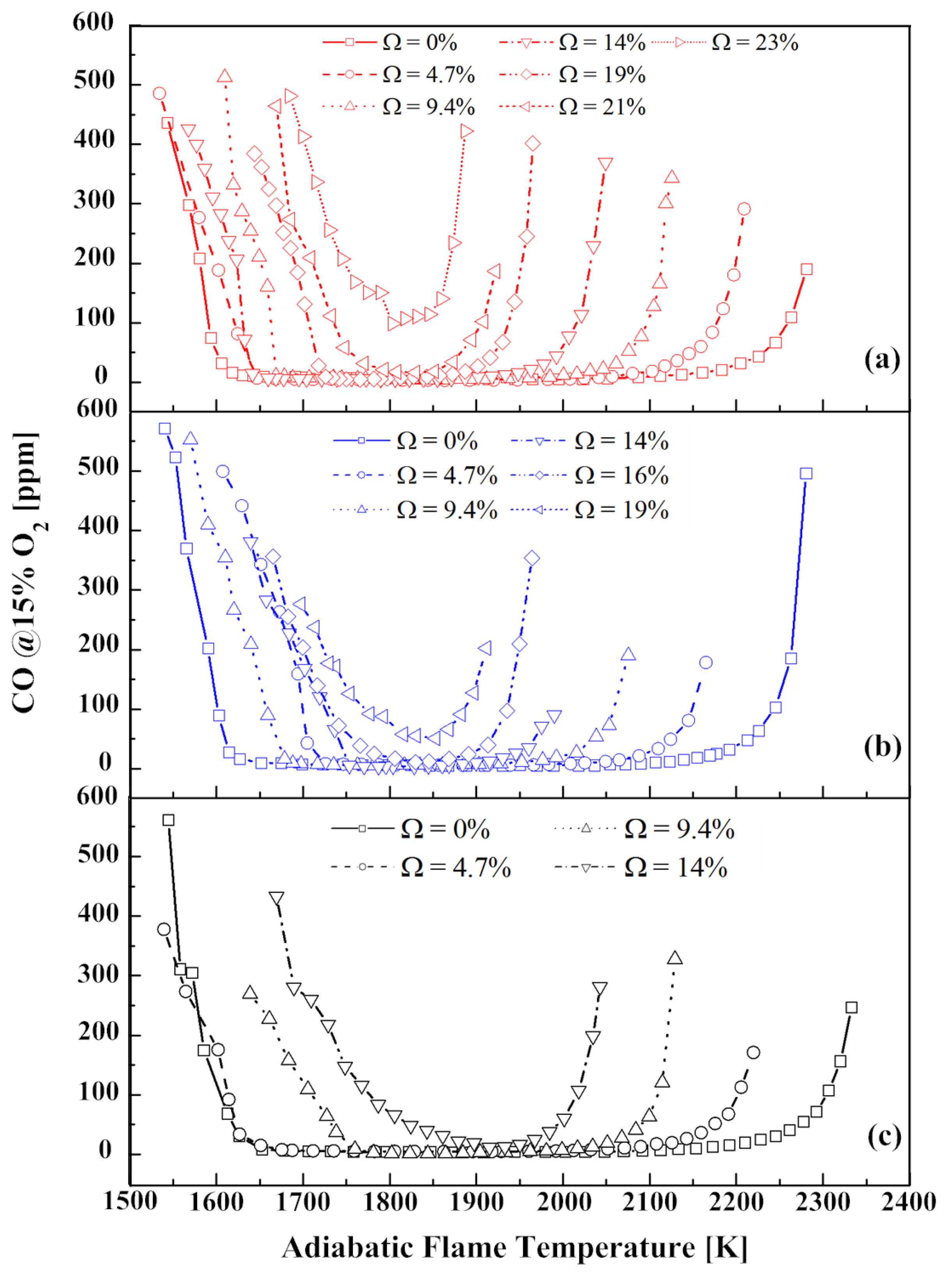 Energies 10 01070 g013 550