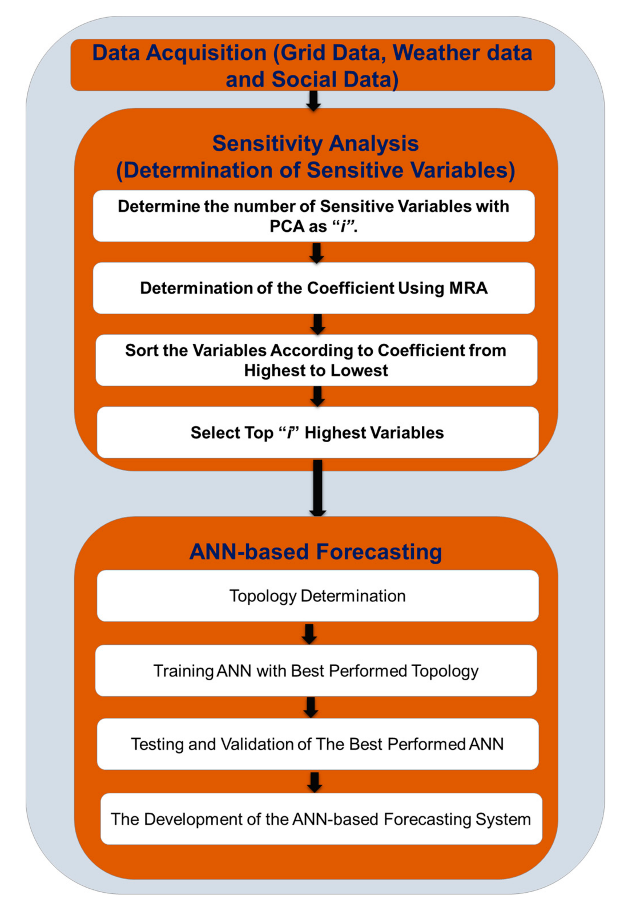 Energies 10 01073 g002