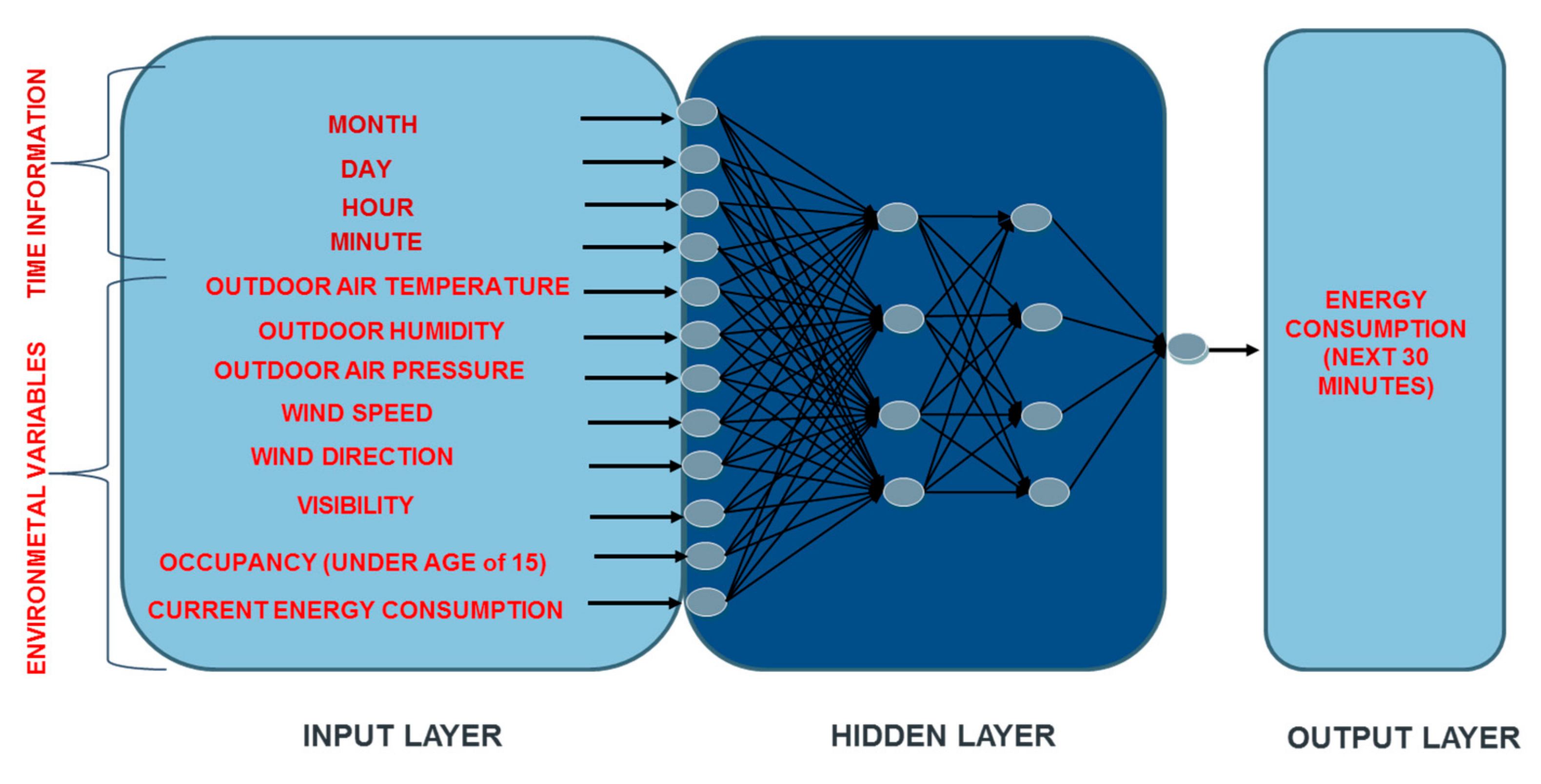 Energies 10 01073 g004