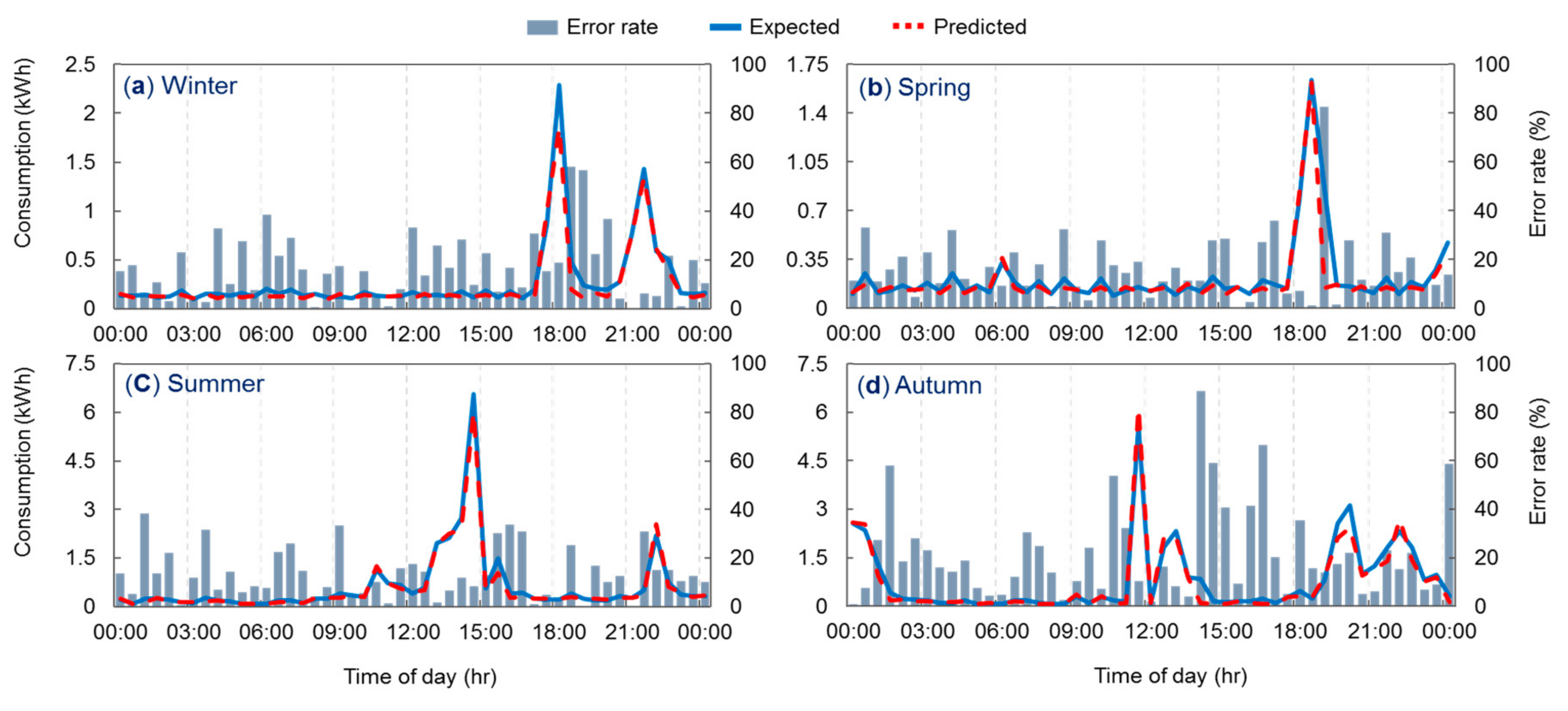 Energies 10 01073 g006