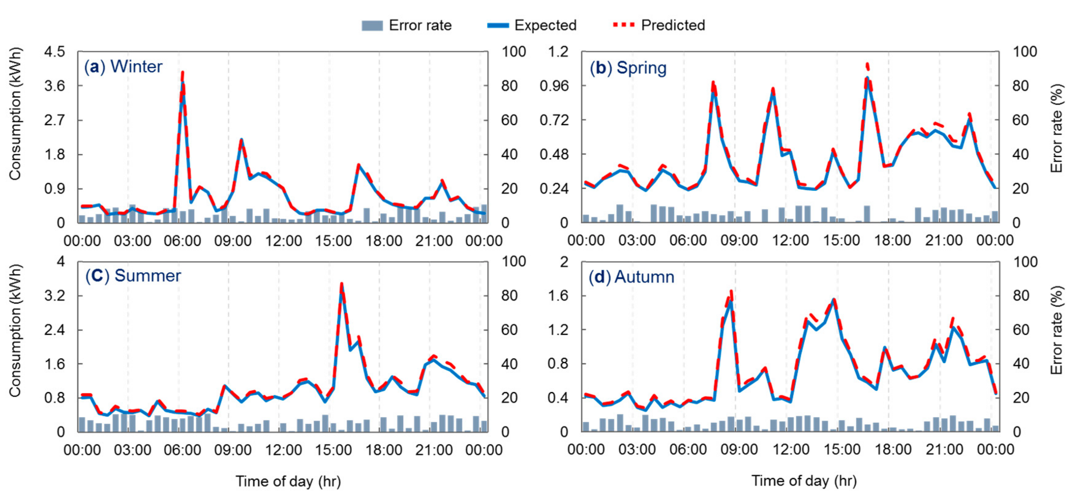 Energies 10 01073 g008