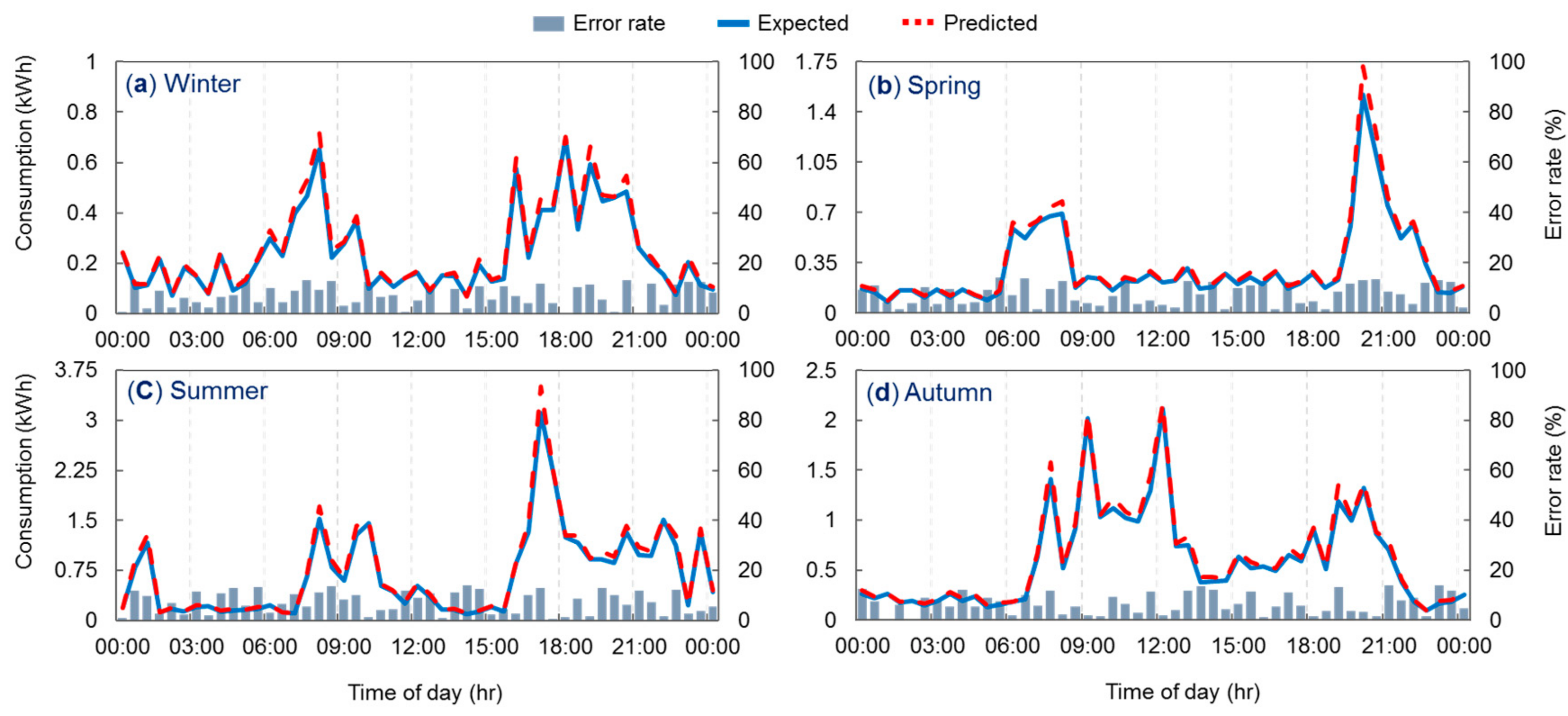 Energies 10 01073 g009