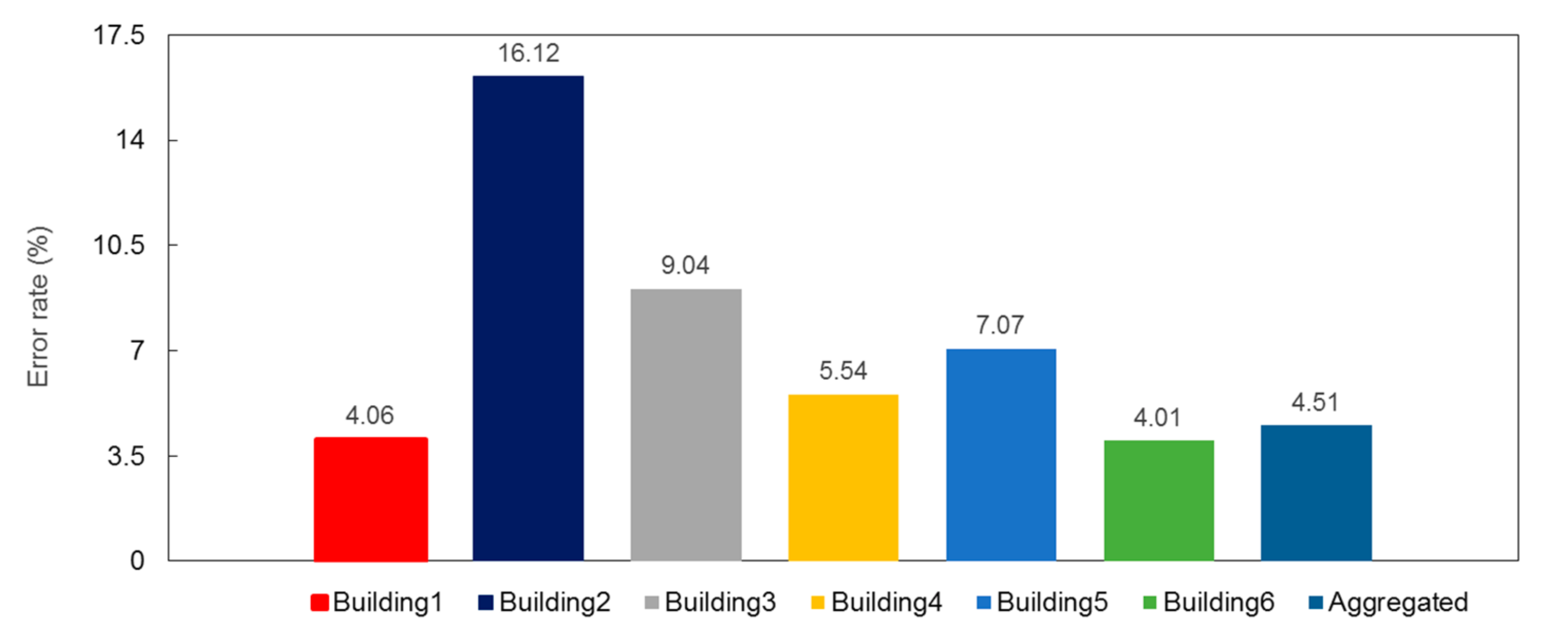 Energies 10 01073 g013
