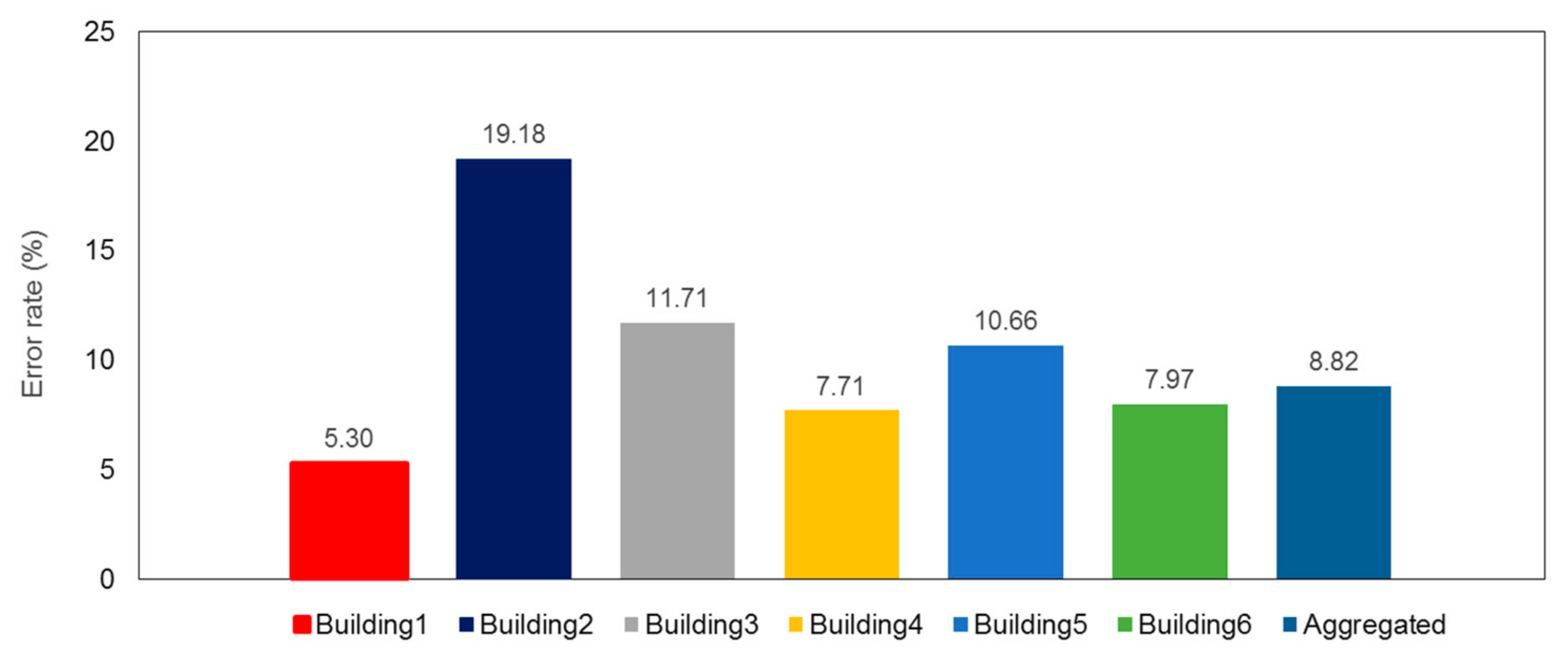 Energies 10 01073 g014