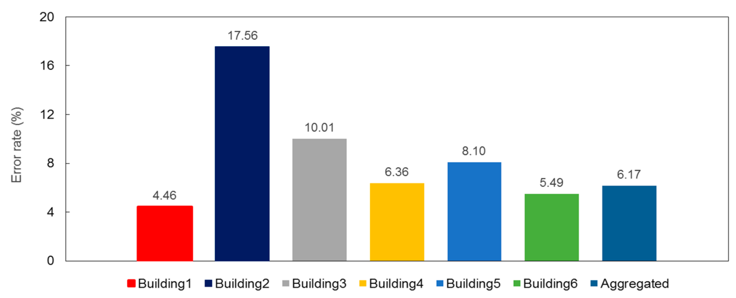 Energies 10 01073 g015