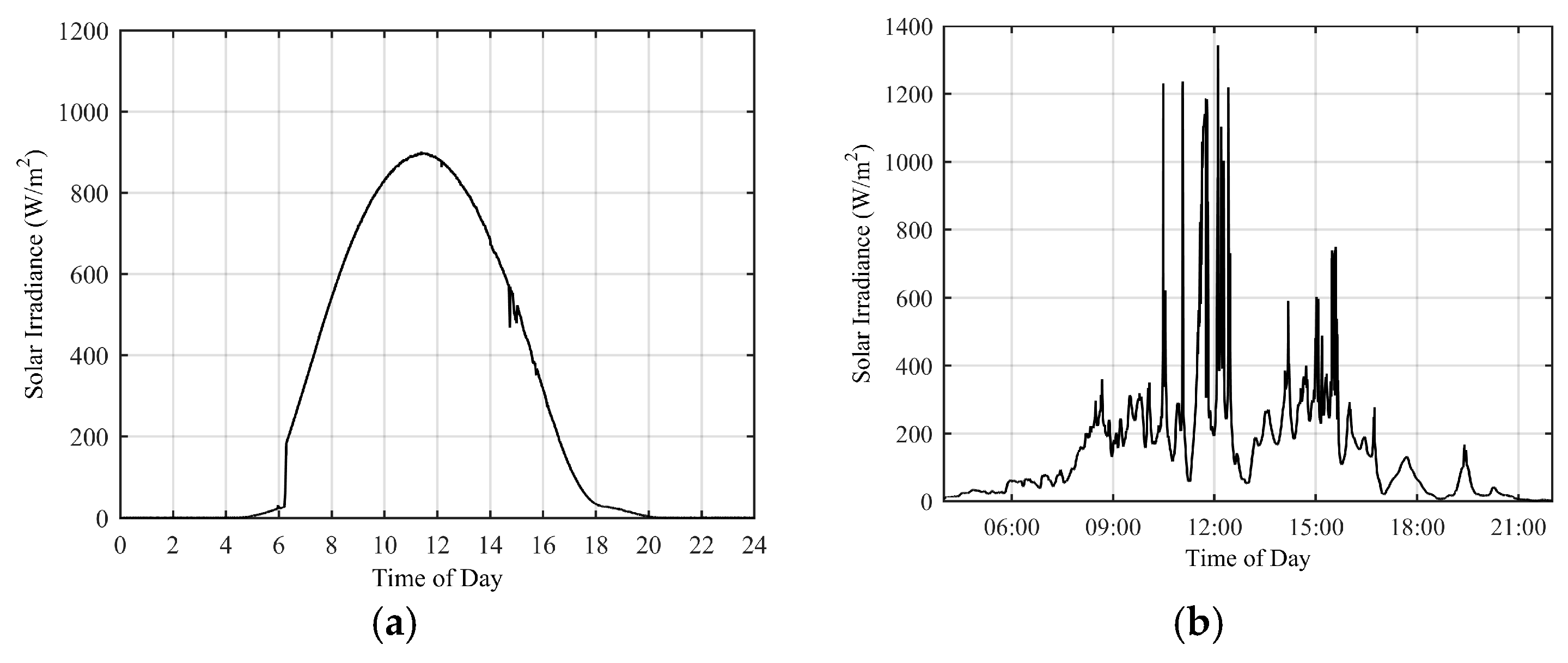 Energies 10 01076 g001 Energies 10 01076 g001