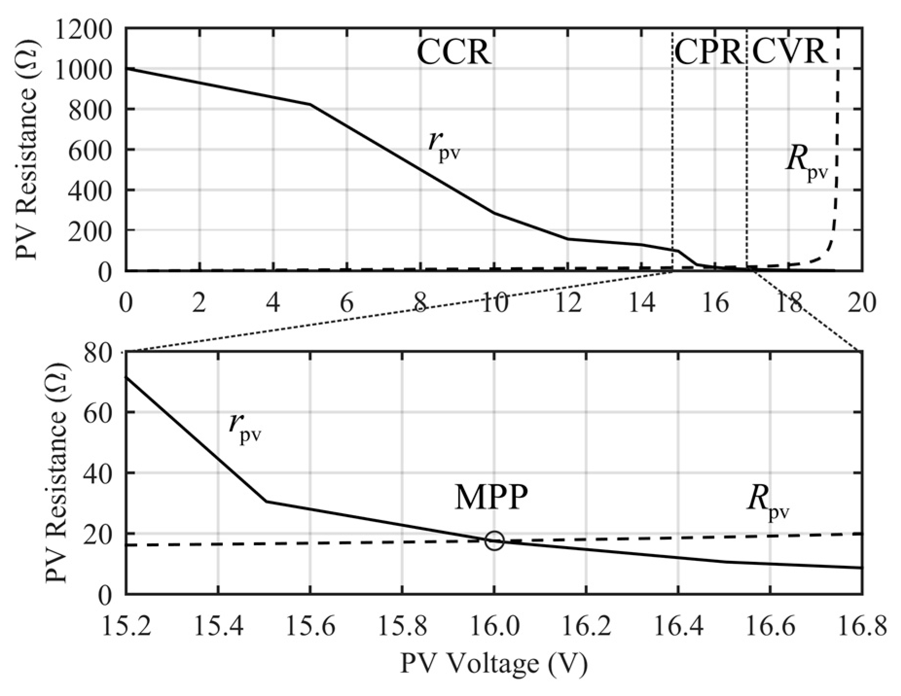 Energies 10 01076 g006 Energies 10 01076 g006