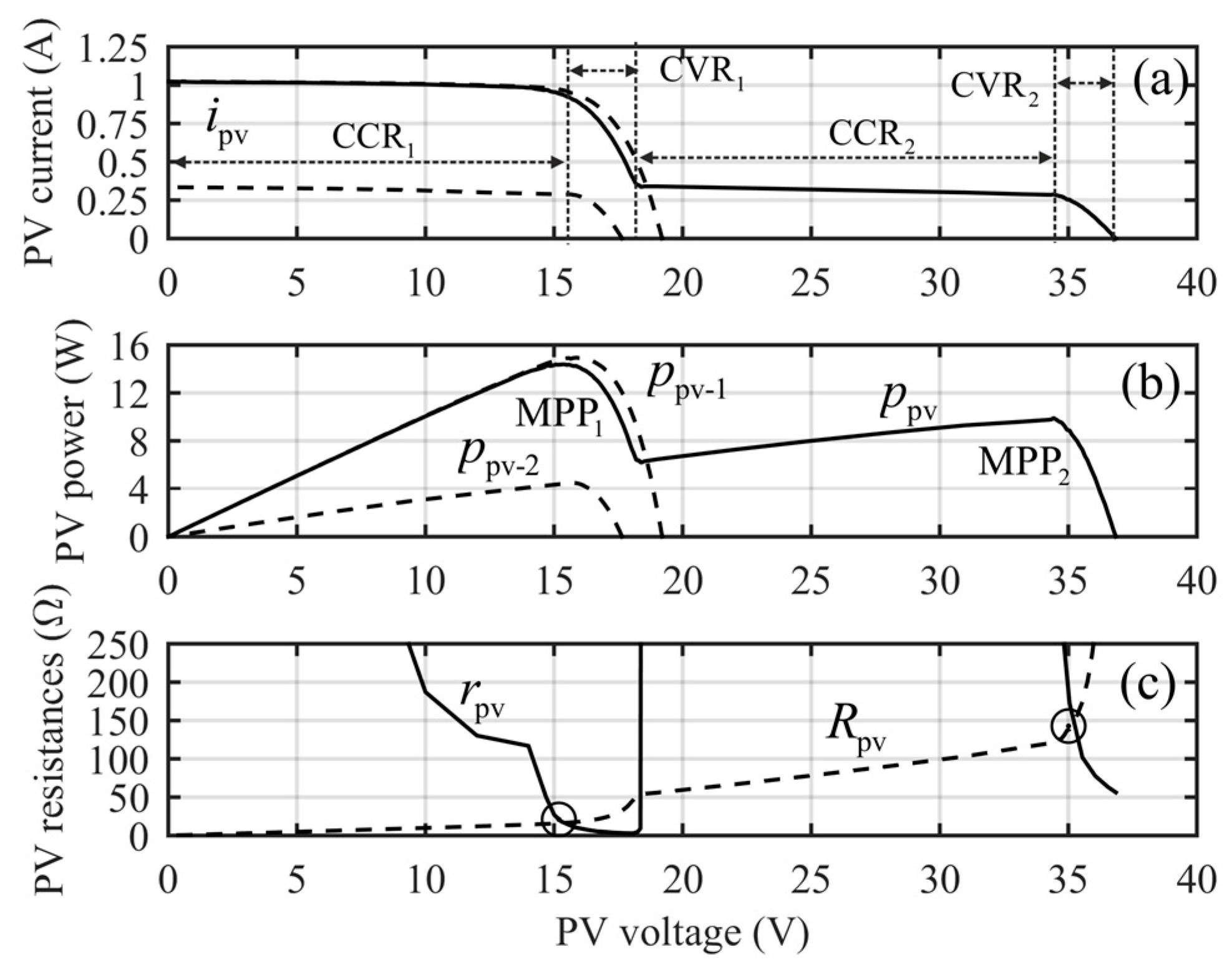 Energies 10 01076 g009 Energies 10 01076 g009