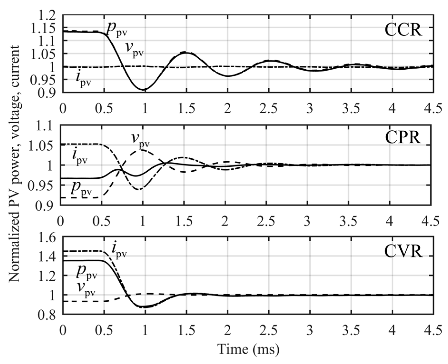 Energies 10 01076 g016 Energies 10 01076 g016