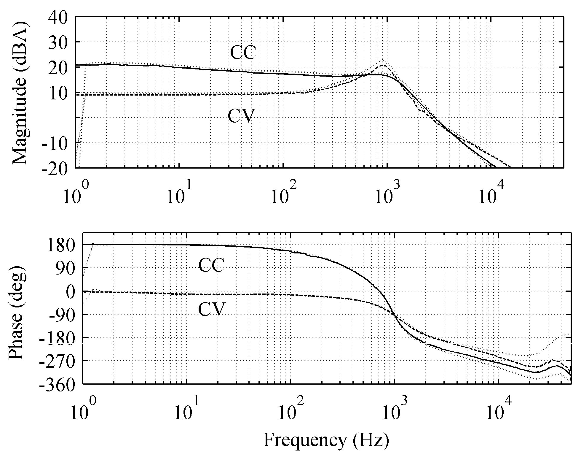 Energies 10 01076 g017 Energies 10 01076 g017