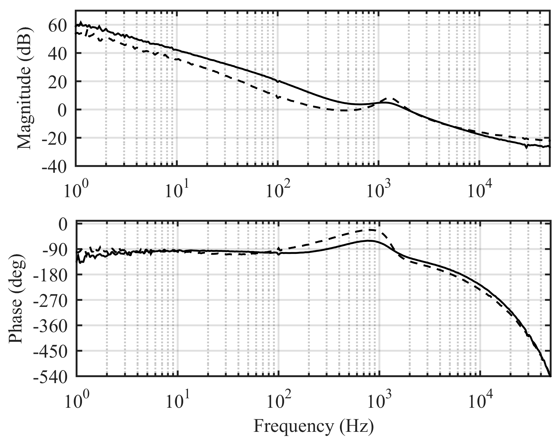 Energies 10 01076 g021 Energies 10 01076 g021
