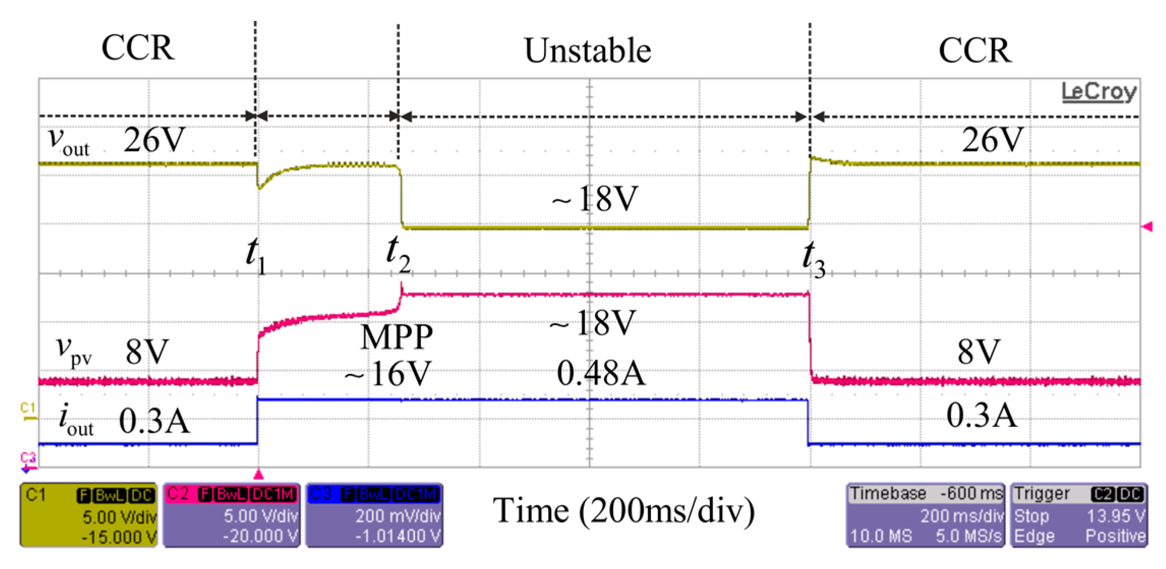 Energies 10 01076 g026 Energies 10 01076 g026