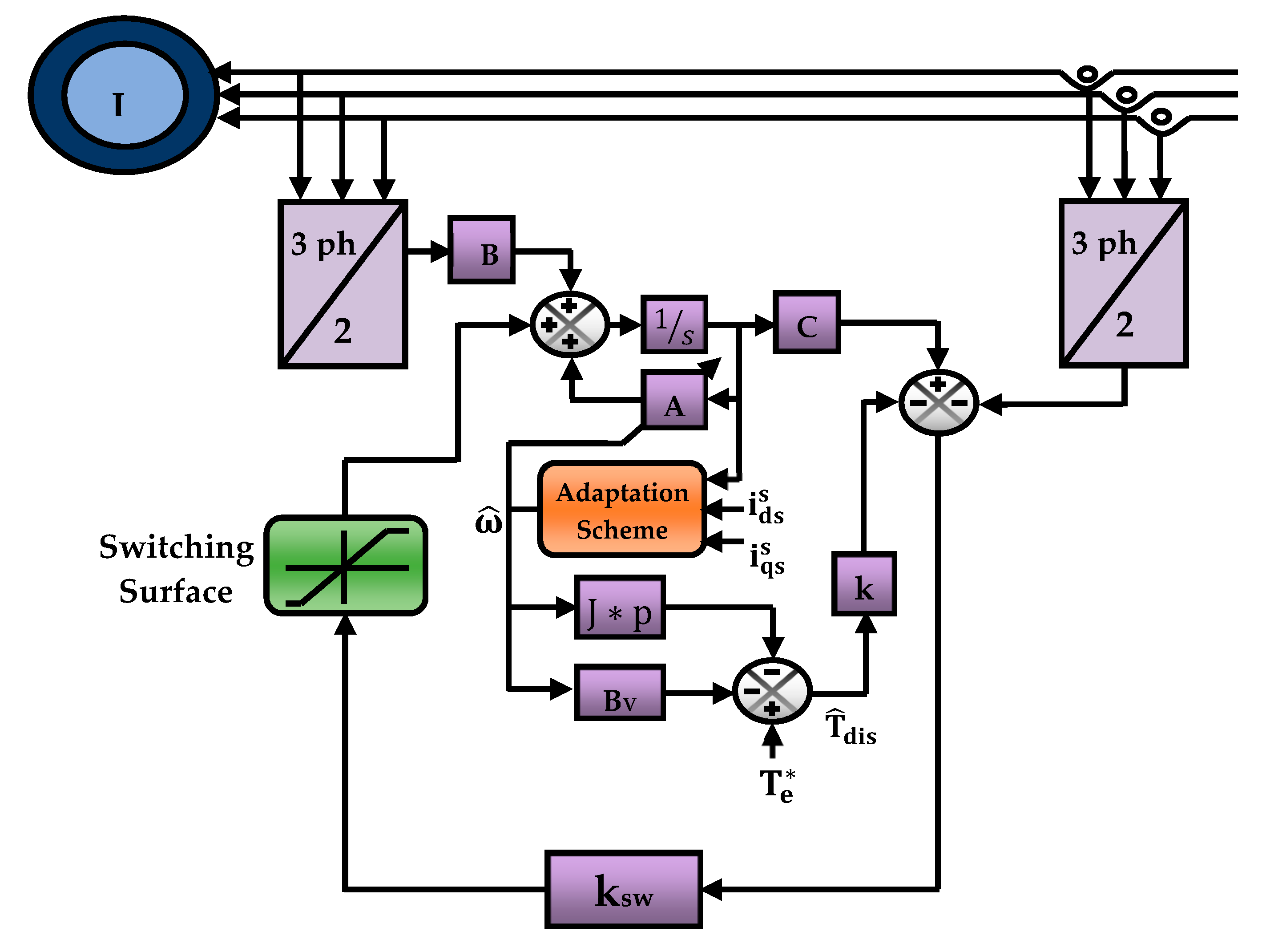 Energies 10 01077 g004