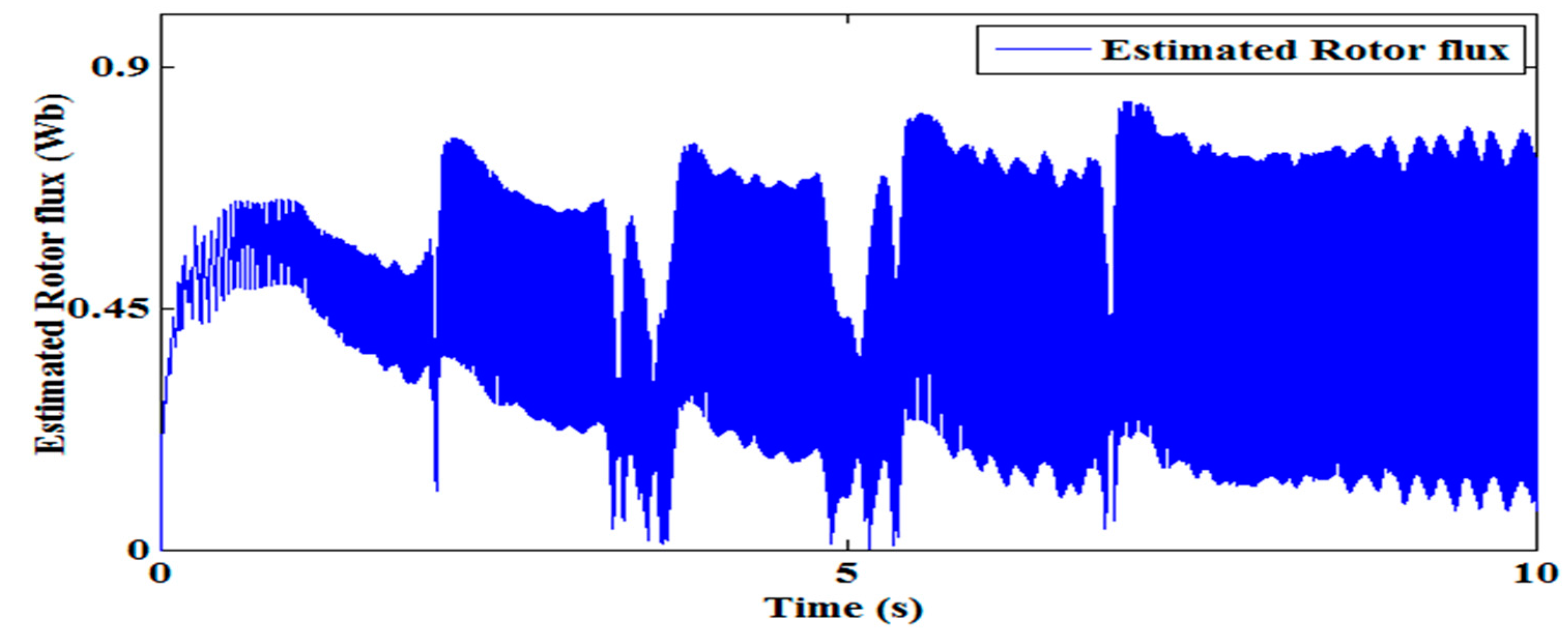 Energies 10 01077 g009