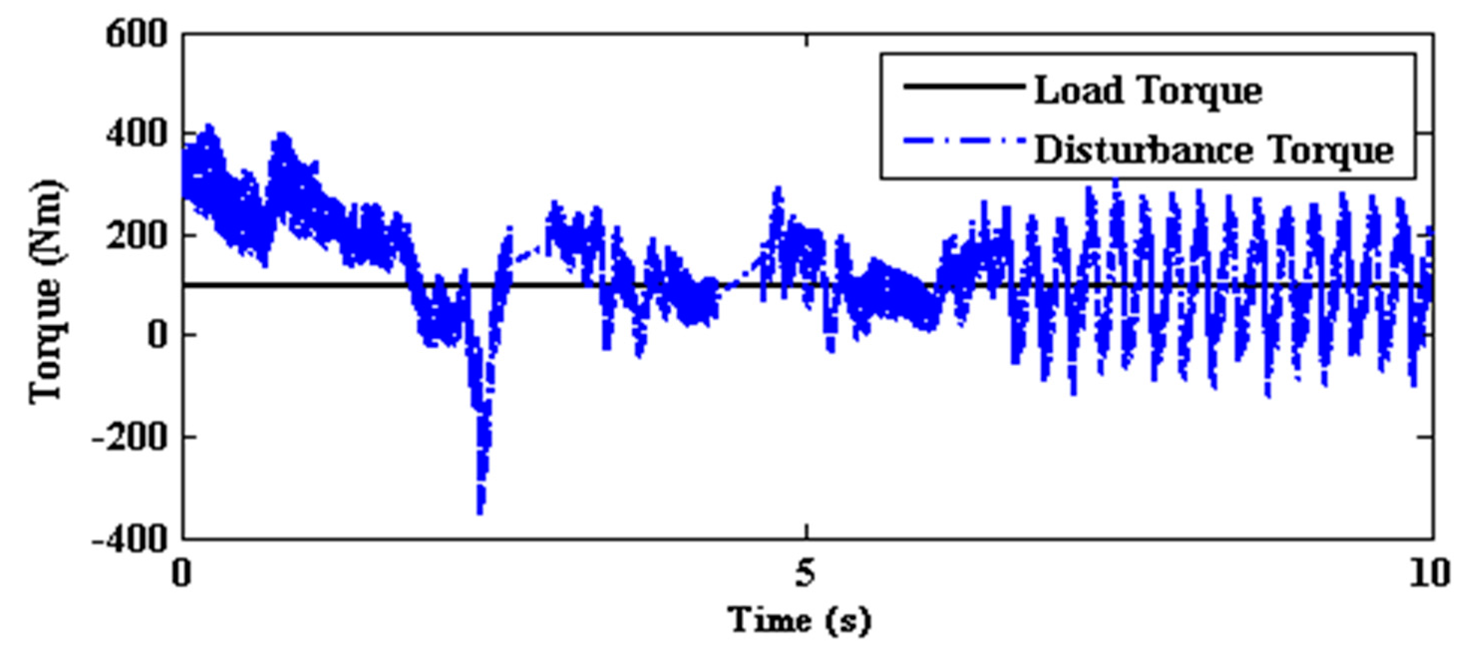 Energies 10 01077 g011