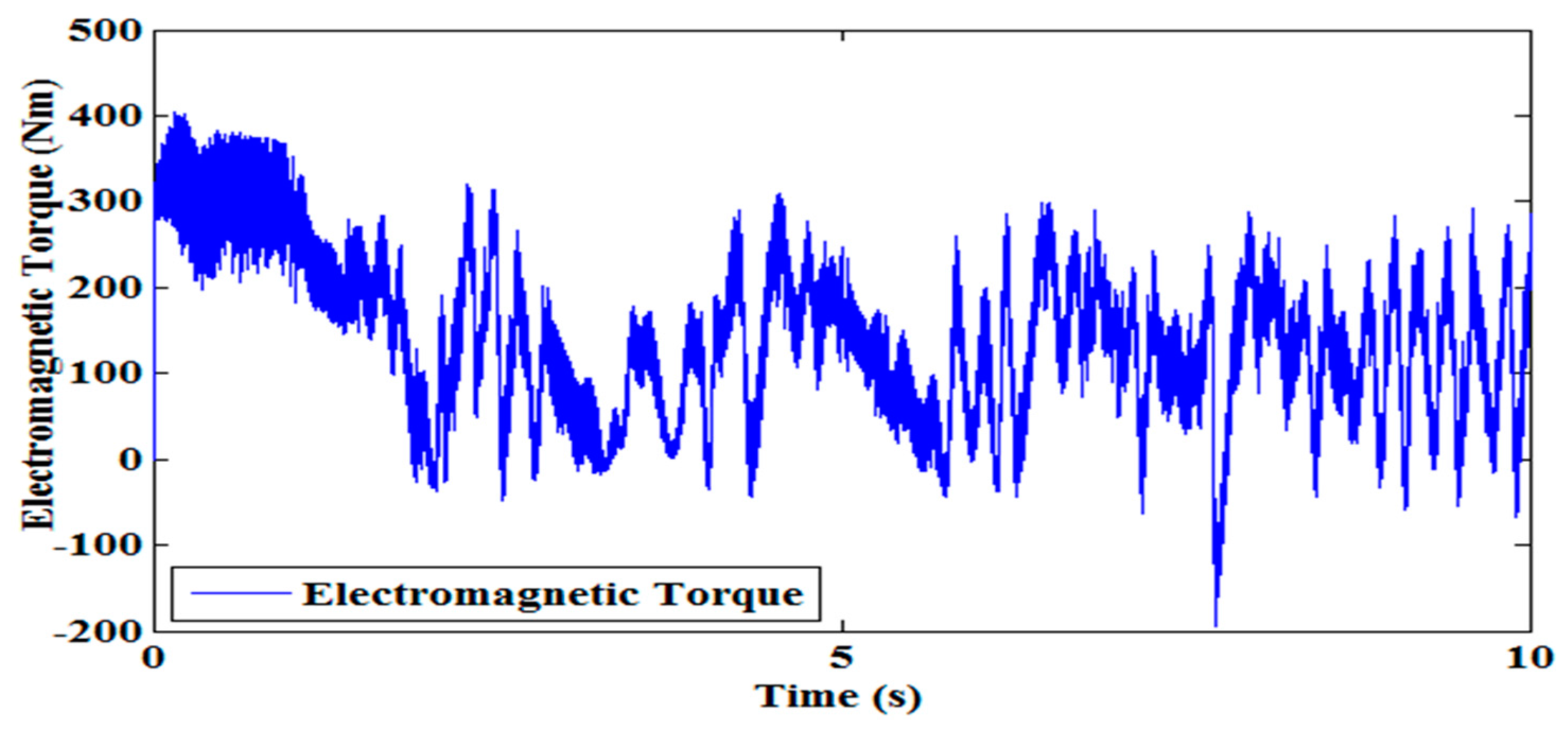 Energies 10 01077 g012