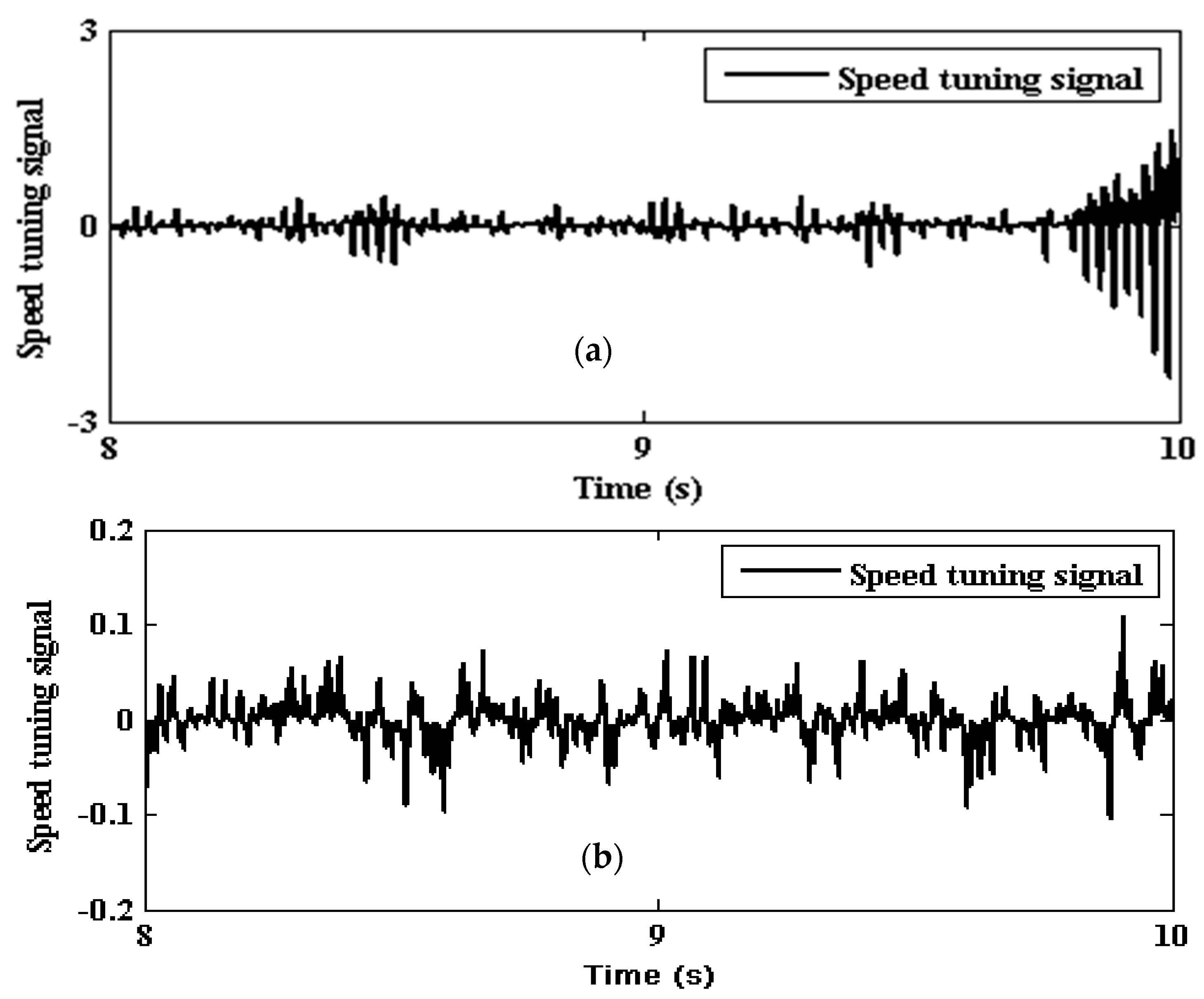 Energies 10 01077 g020