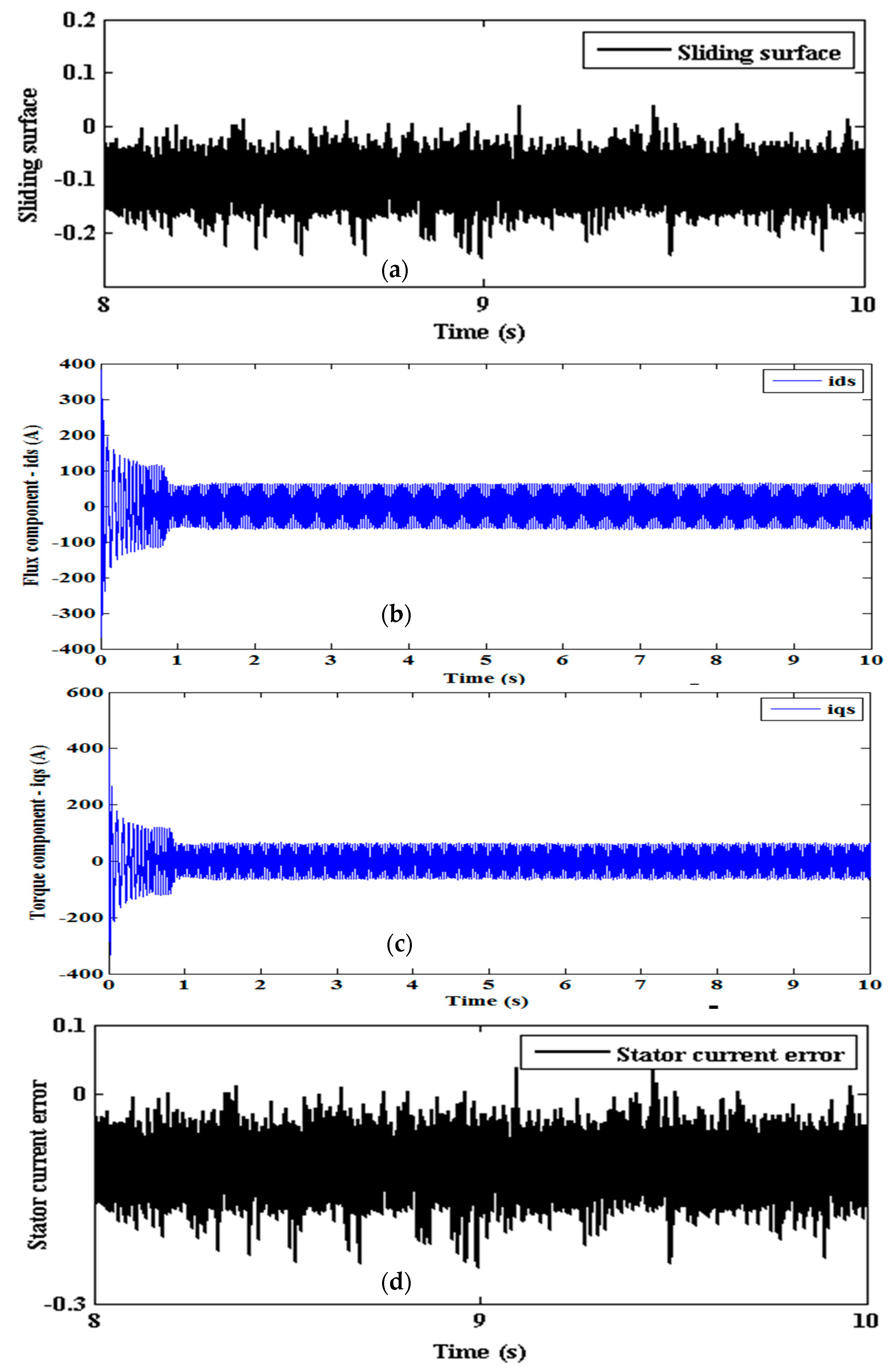 Energies 10 01077 g024