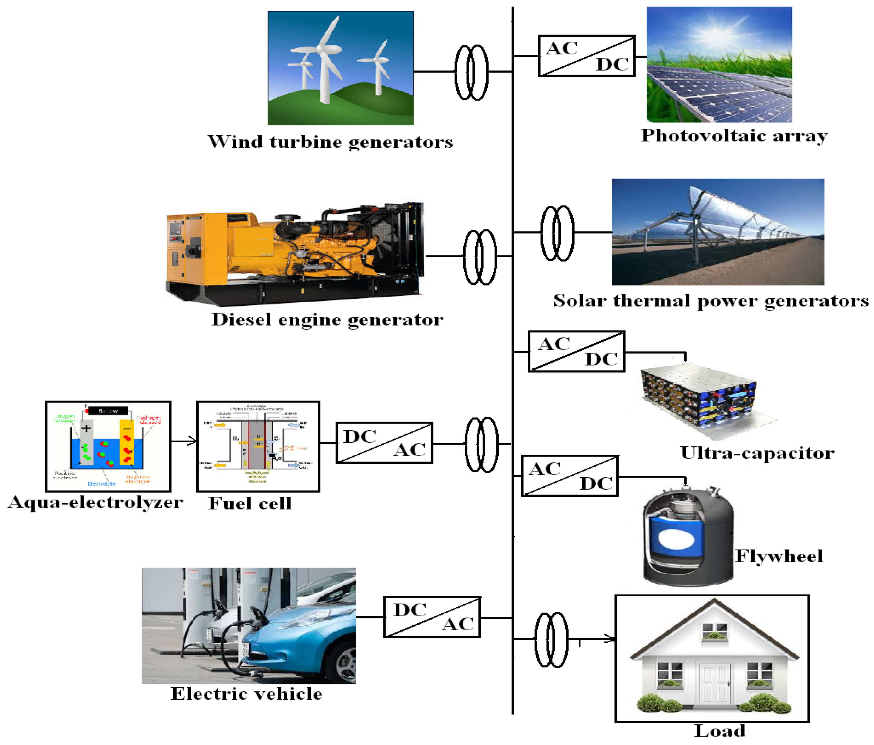 Energies 10 01083 g001 Energies 10 01083 g001