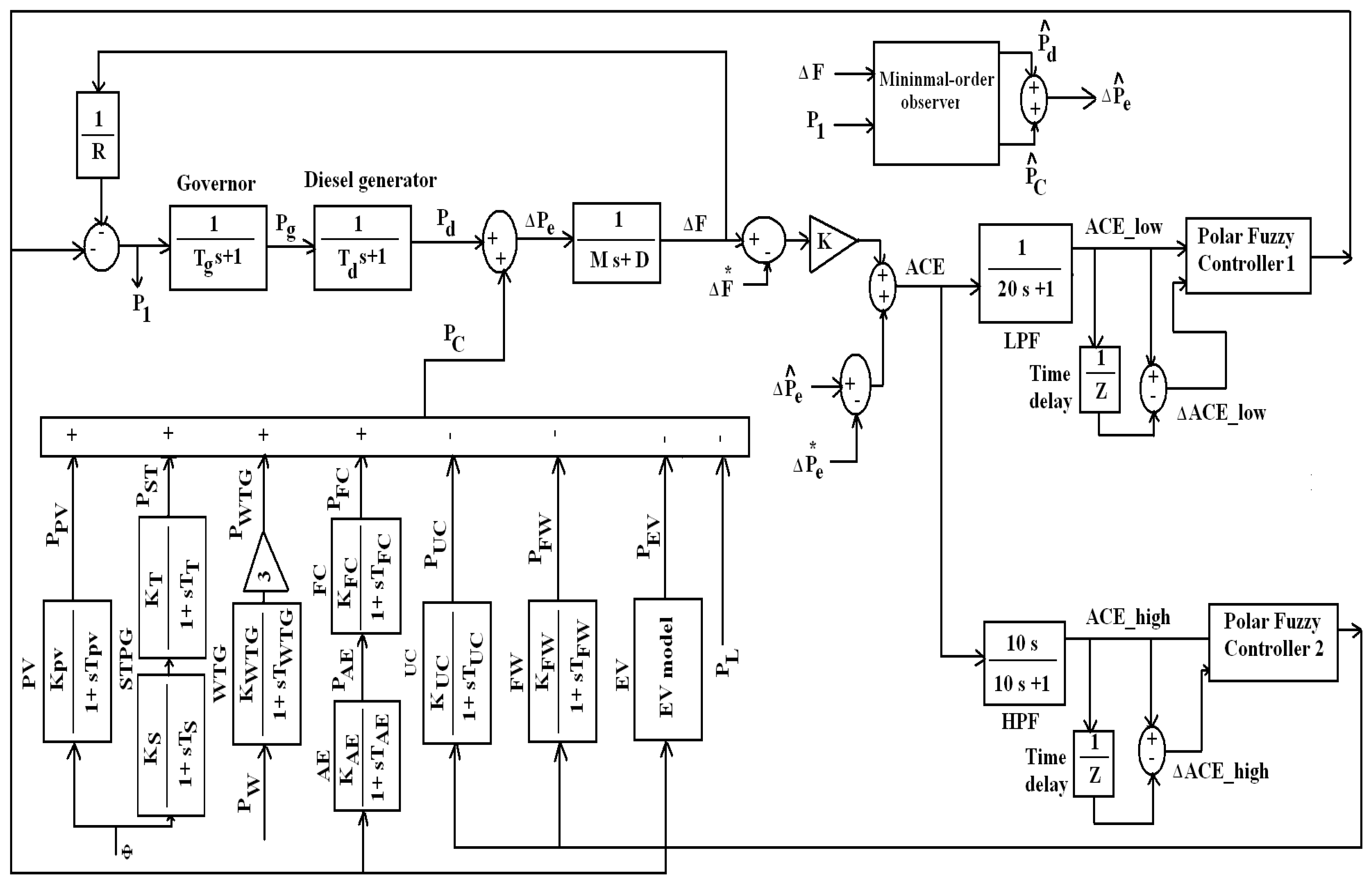 Energies 10 01083 g002 Energies 10 01083 g002
