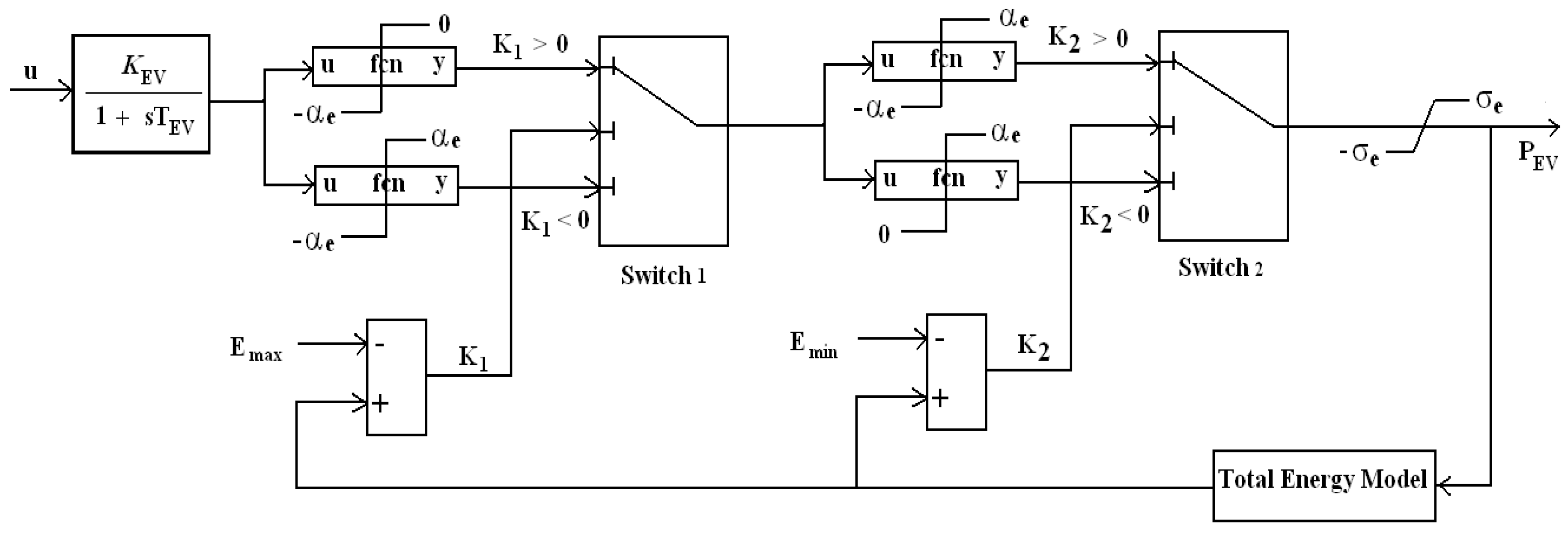 Energies 10 01083 g003 Energies 10 01083 g003