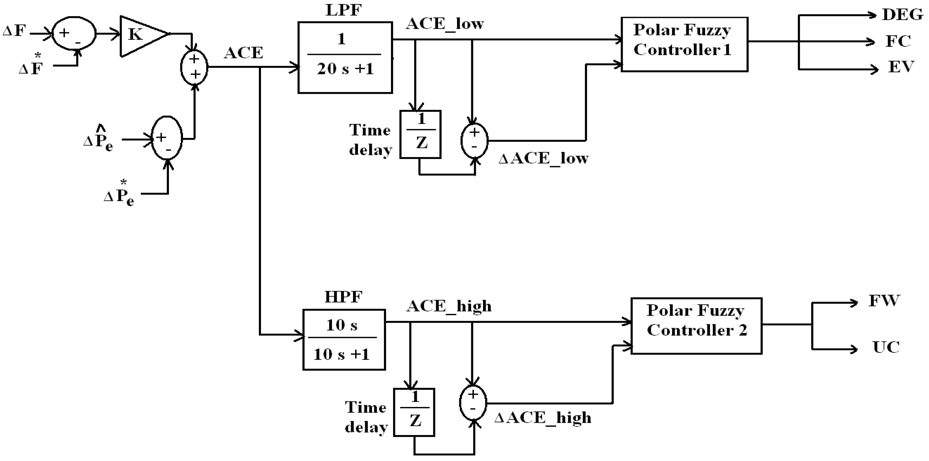 Energies 10 01083 g005 Energies 10 01083 g005