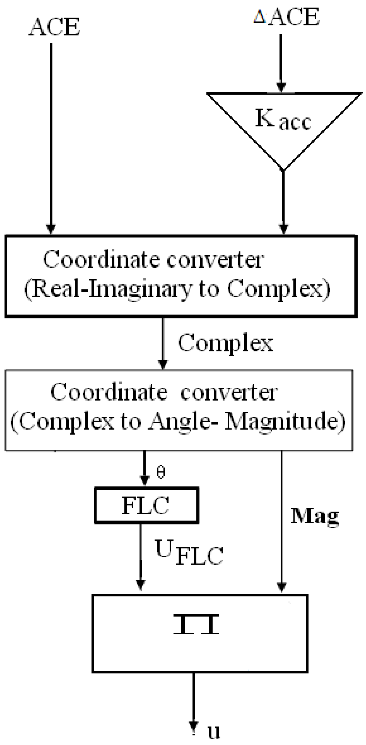 Energies 10 01083 g006 Energies 10 01083 g006