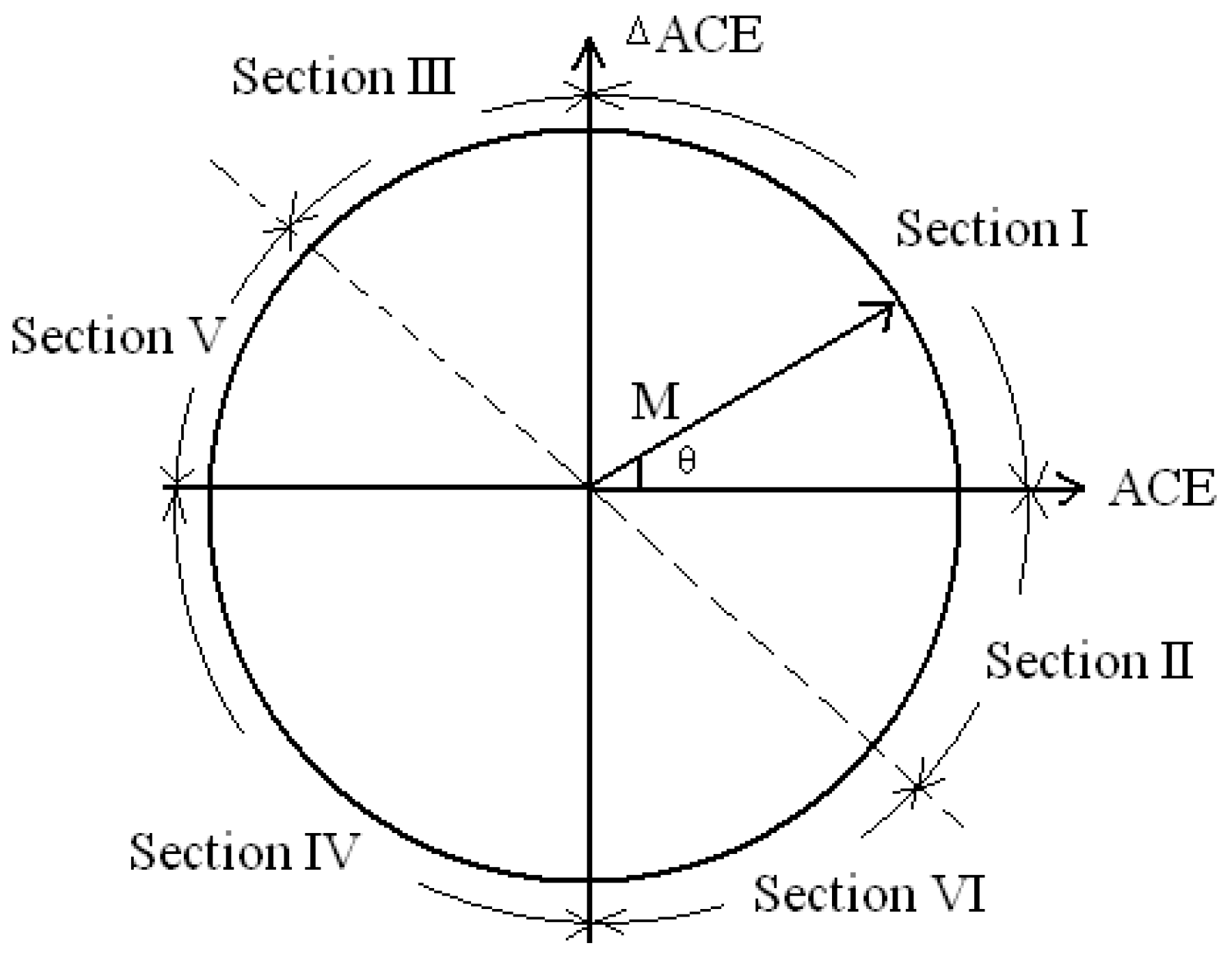 Energies 10 01083 g007 Energies 10 01083 g007