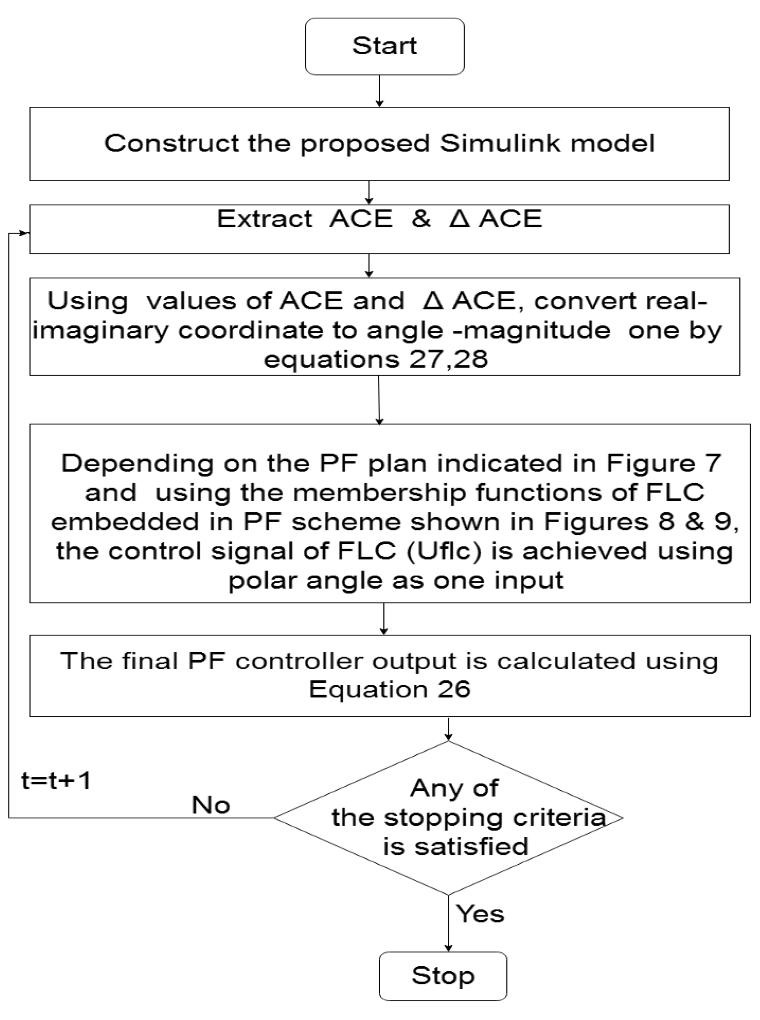 Energies 10 01083 g010 Energies 10 01083 g010