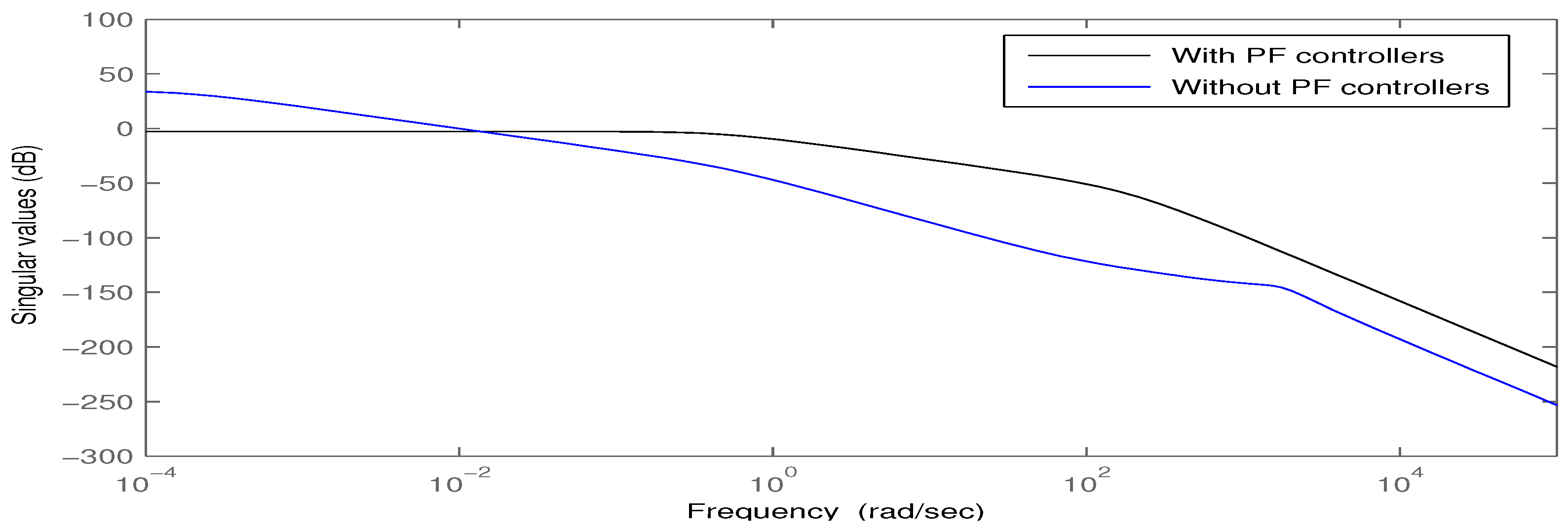 Energies 10 01083 g012 Energies 10 01083 g012